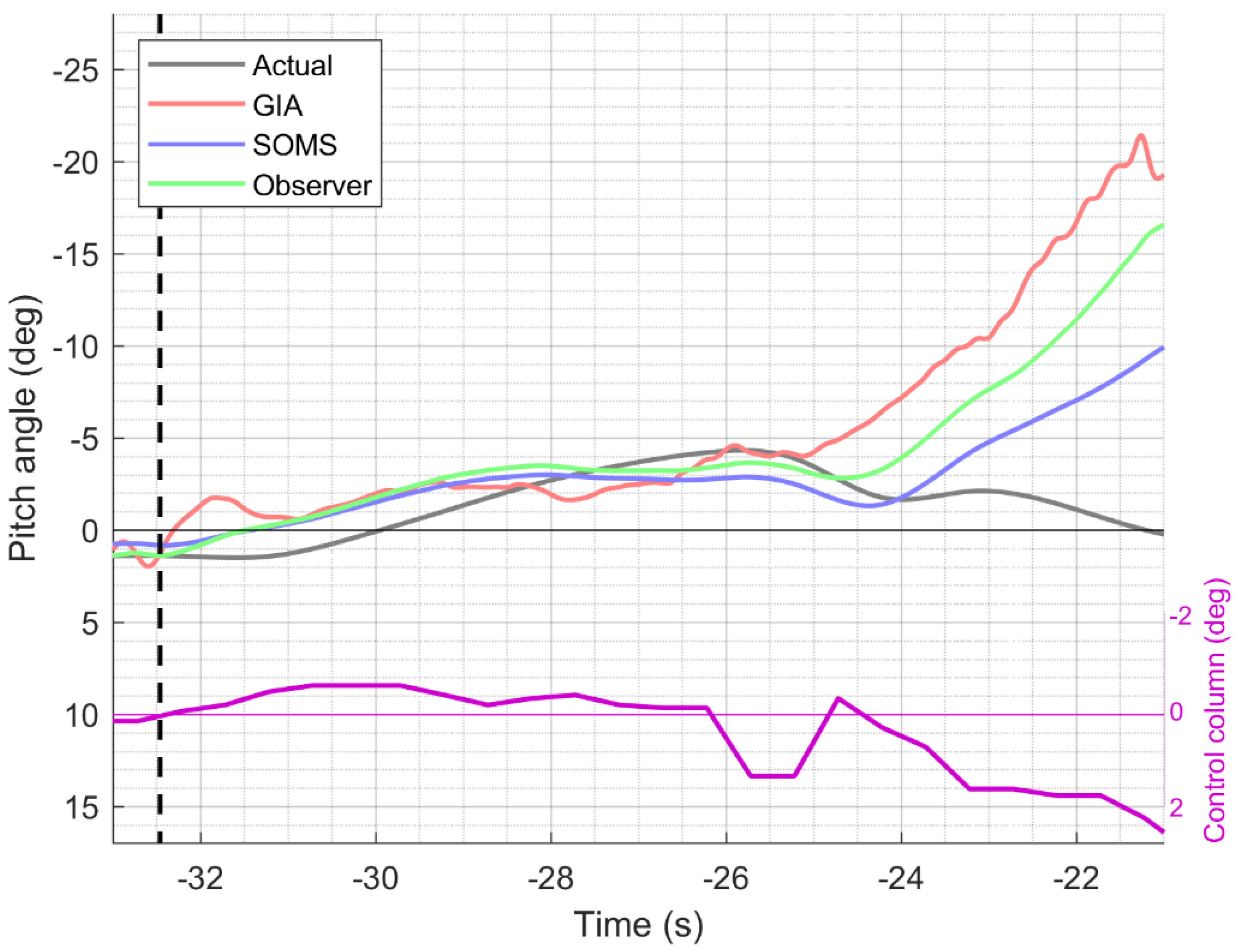 Safety 08 00085 g004