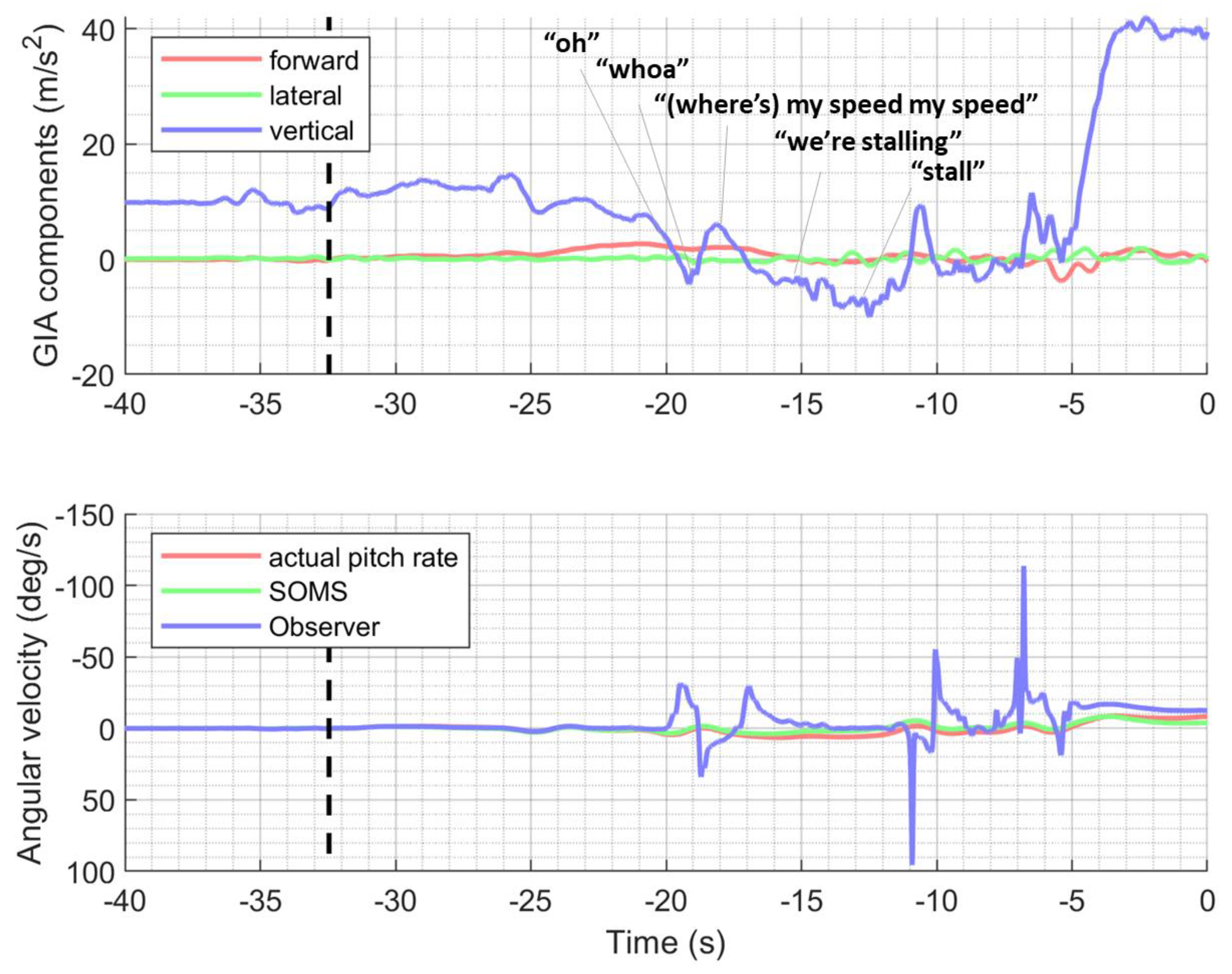 Safety 08 00085 g005