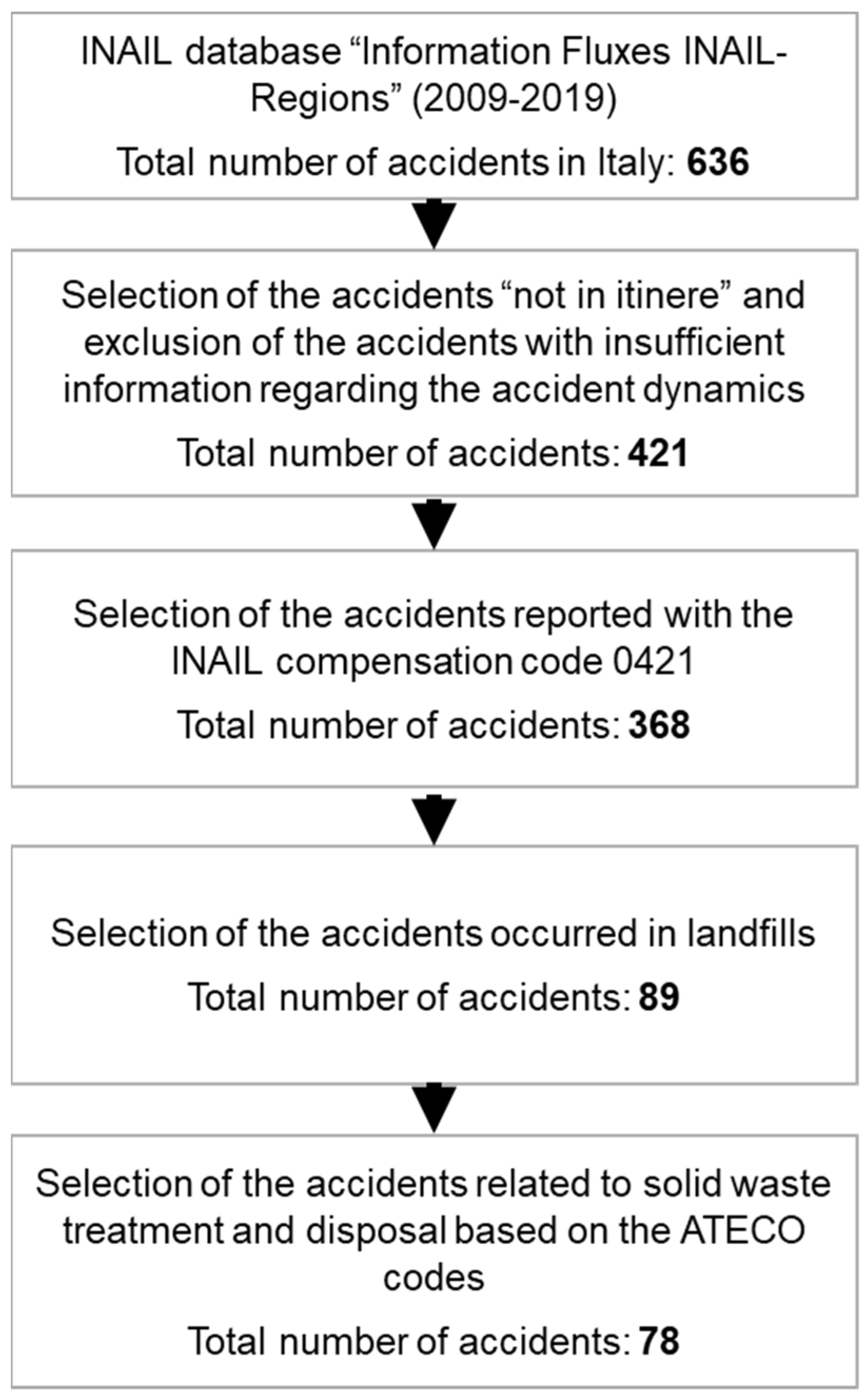 Safety 09 00003 g001 Safety 09 00003 g001