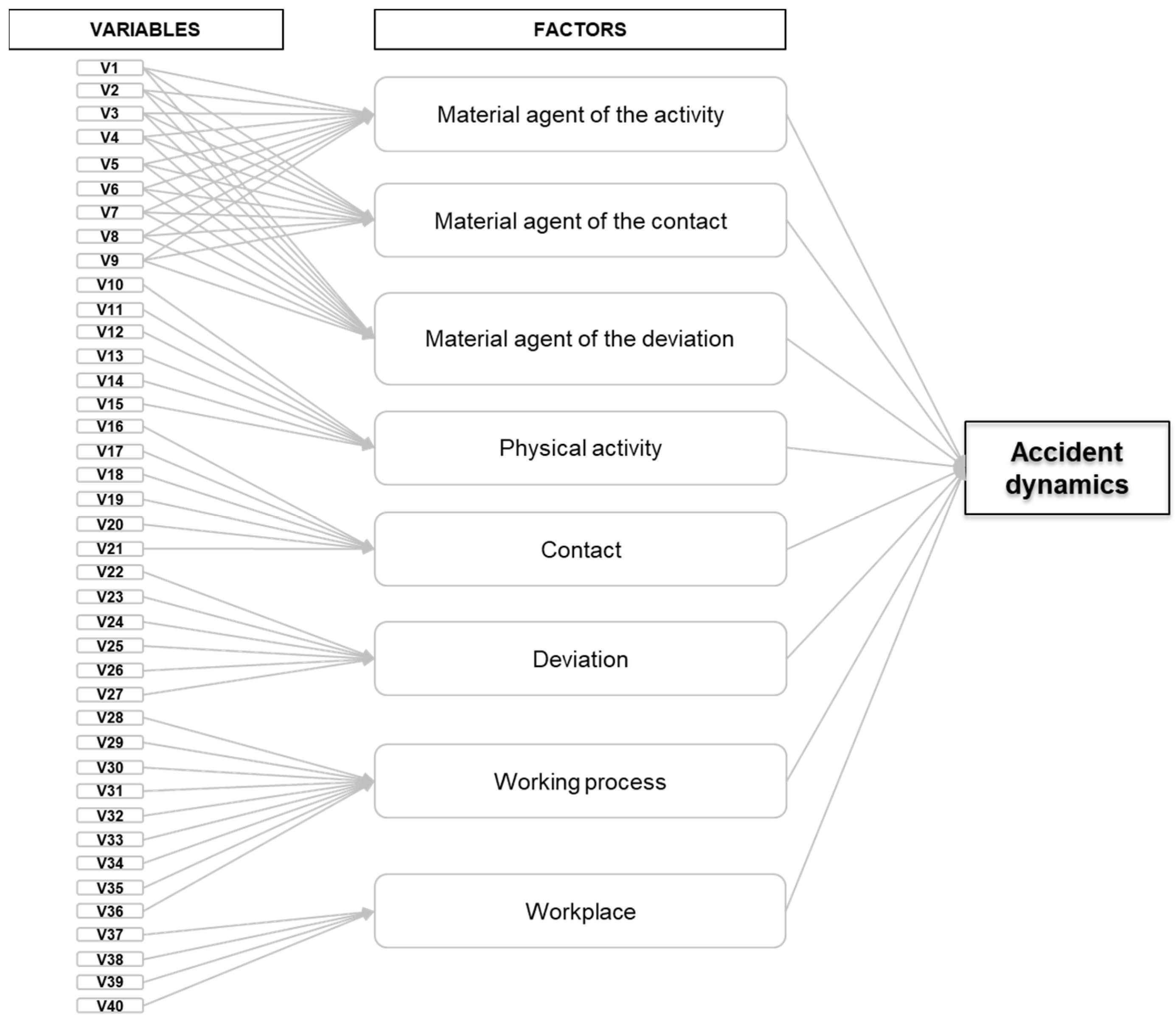 Safety 09 00003 g002 Safety 09 00003 g002