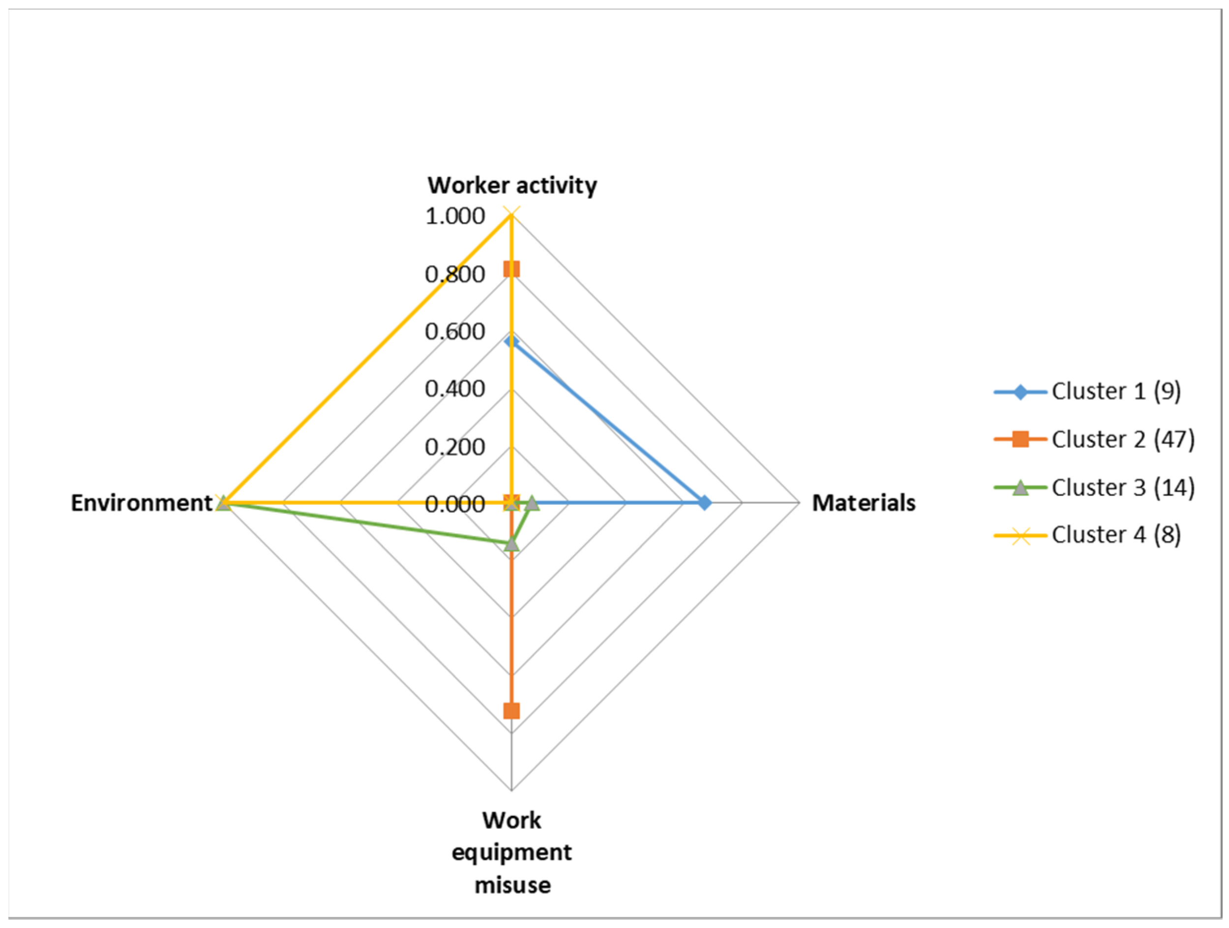 Safety 09 00003 g003 Safety 09 00003 g003