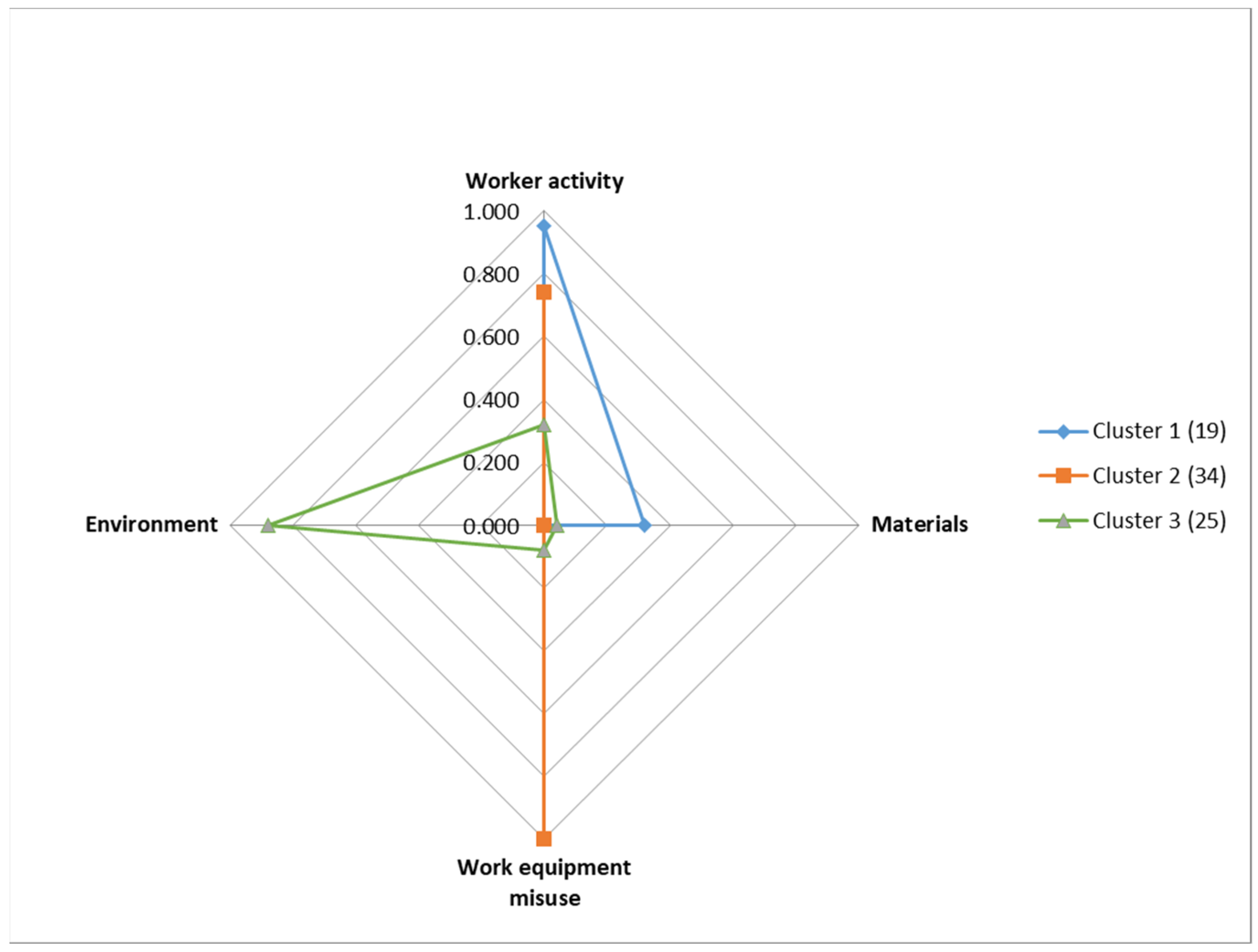 Safety 09 00003 g004 Safety 09 00003 g004