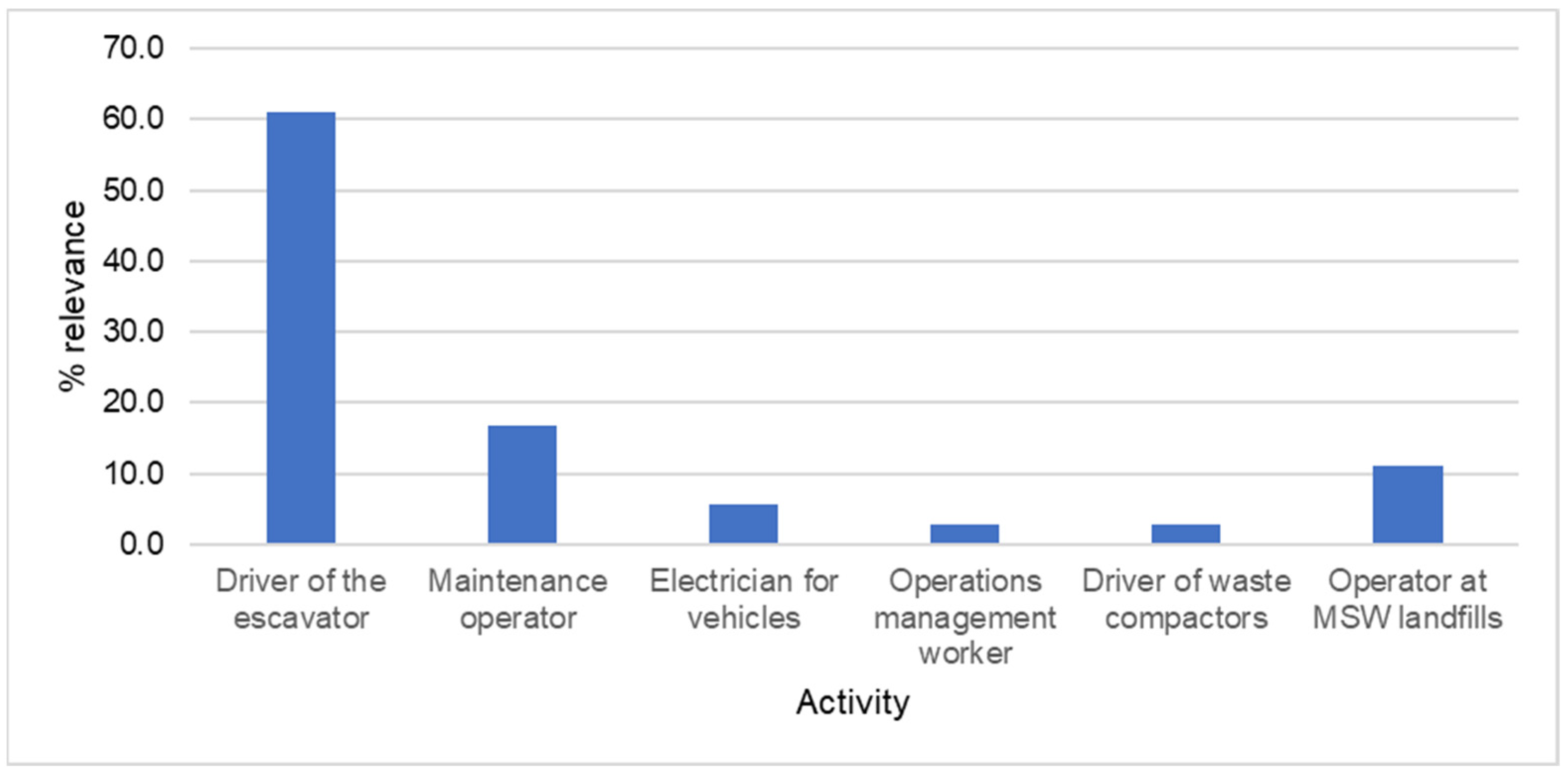 Safety 09 00003 g005 Safety 09 00003 g005