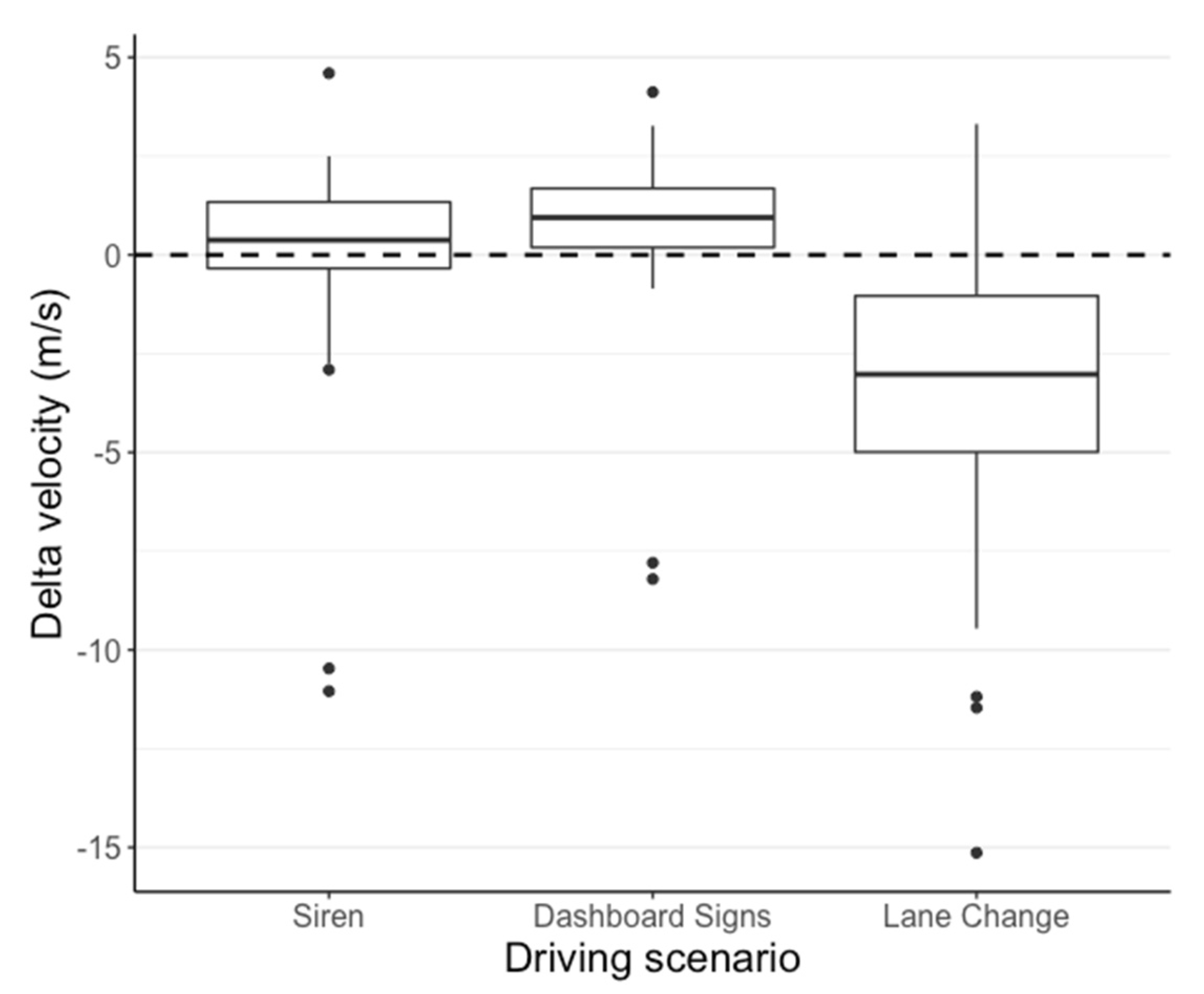 Safety 09 00005 g003