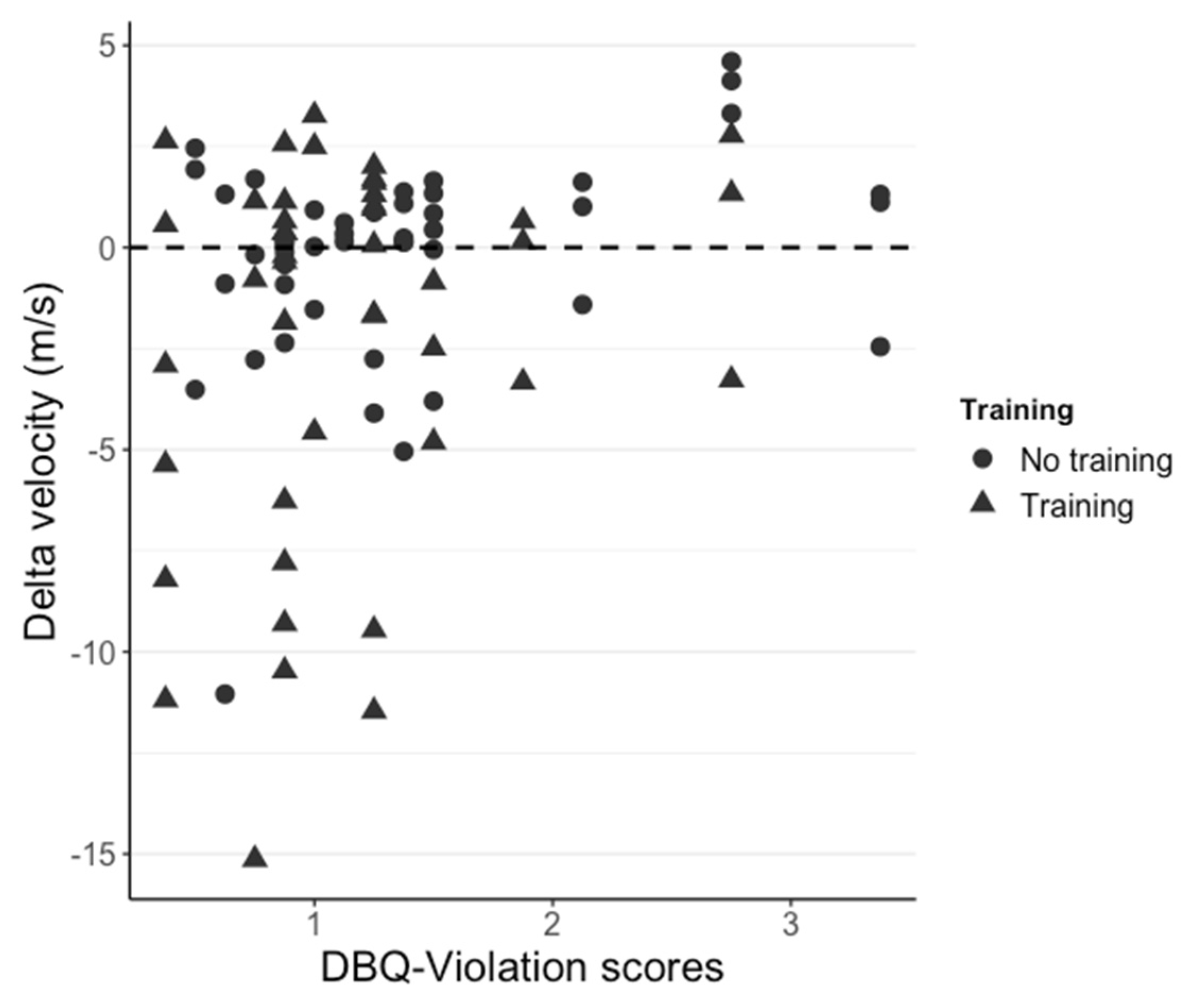 Safety 09 00005 g004