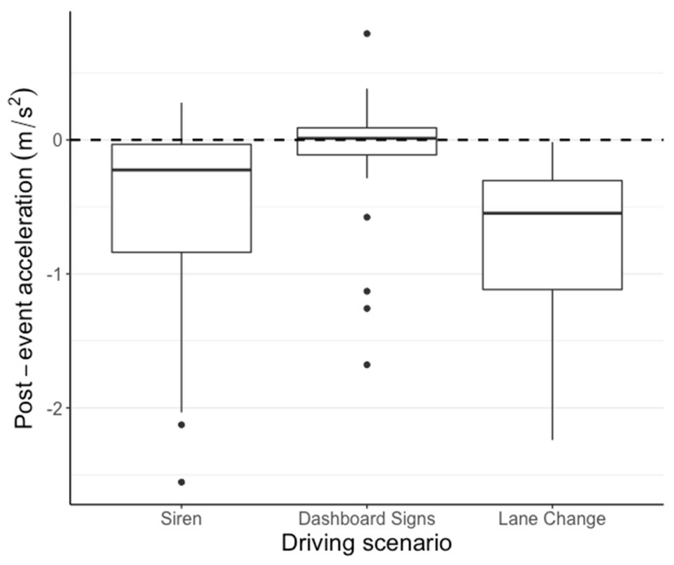 Safety 09 00005 g005