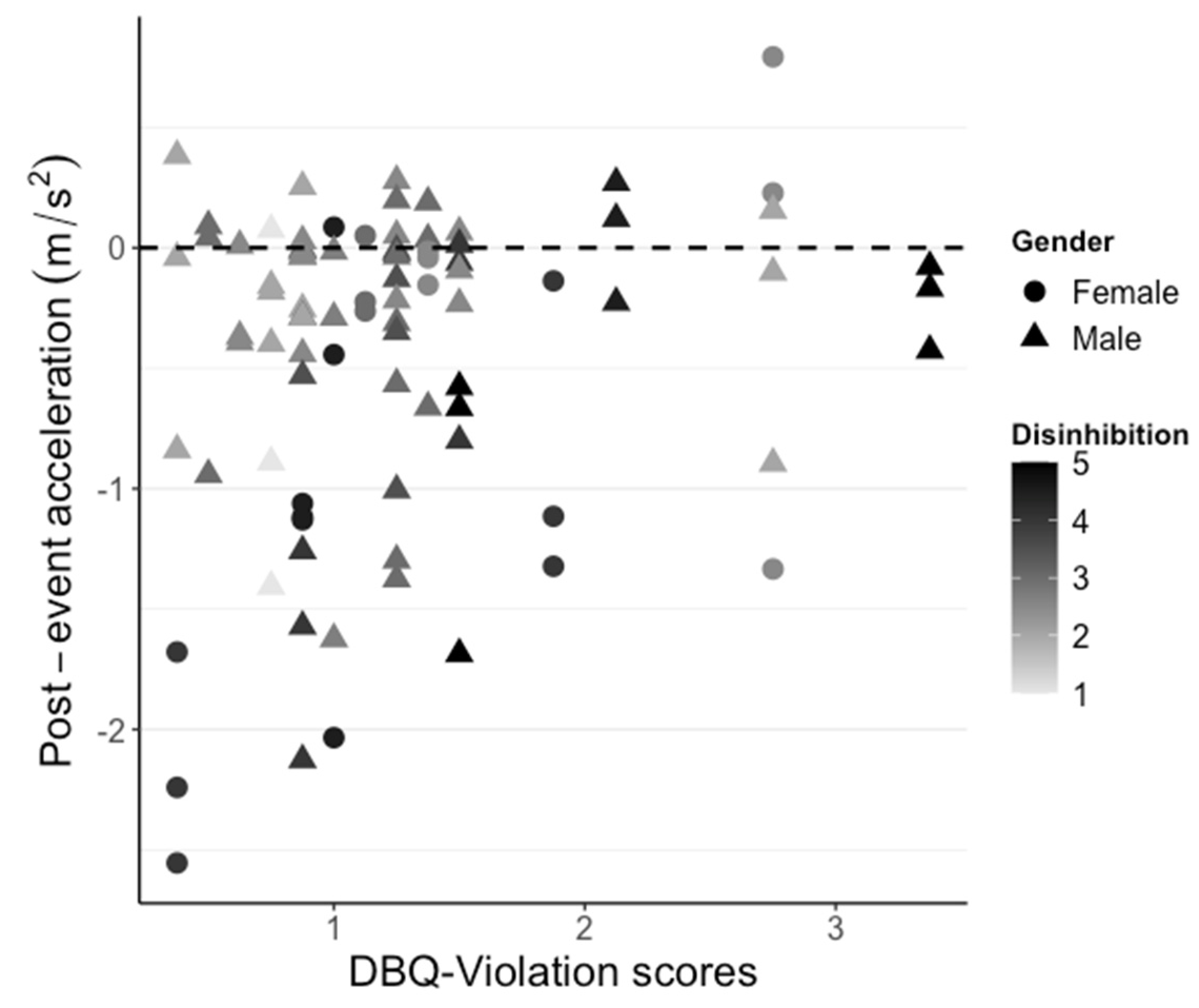 Safety 09 00005 g006