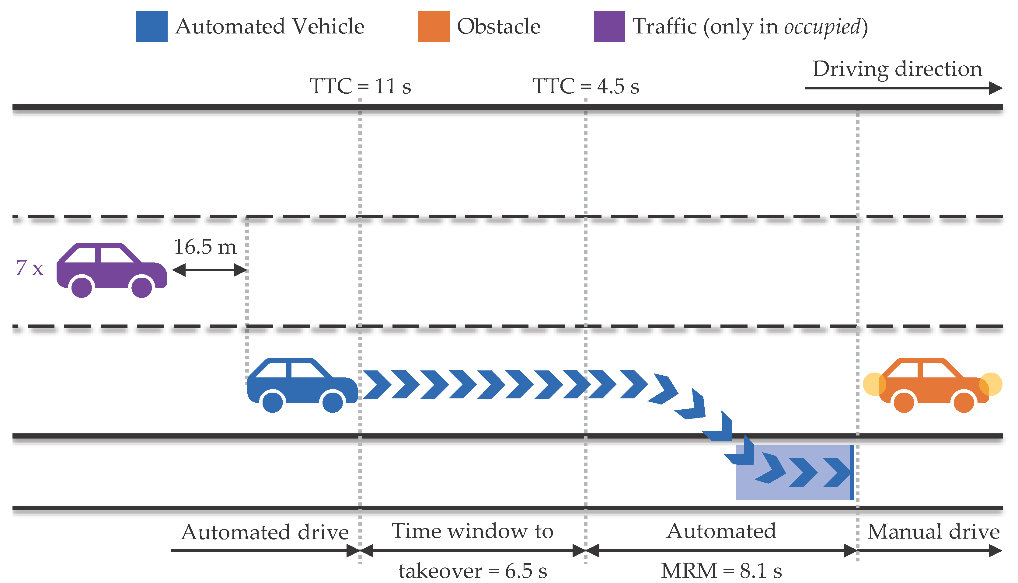 Safety 09 00007 g001