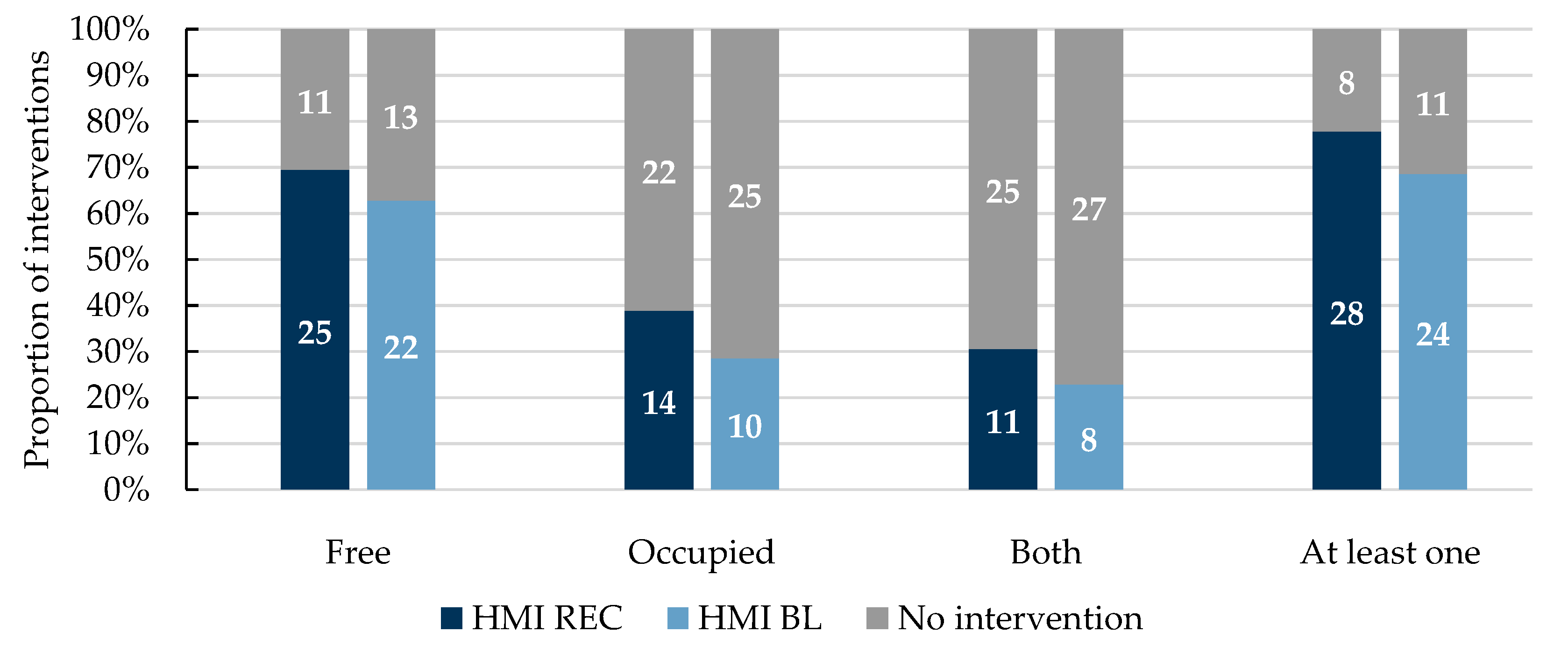 Safety 09 00007 g004