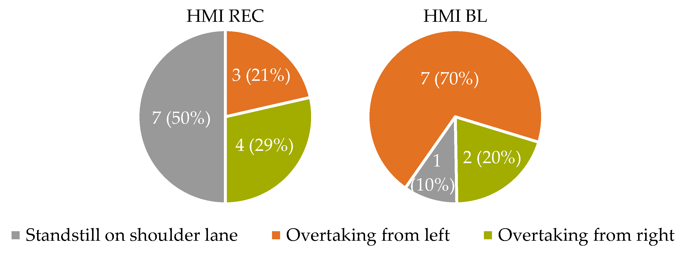 Safety 09 00007 g005