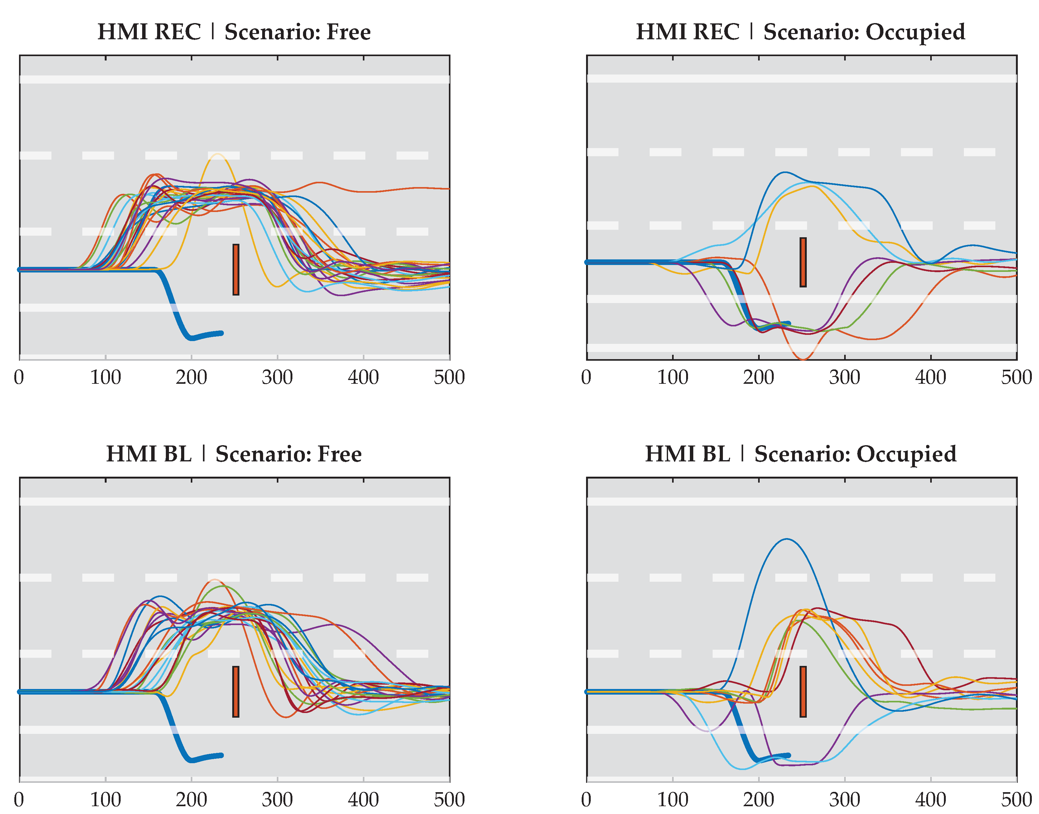 Safety 09 00007 g006