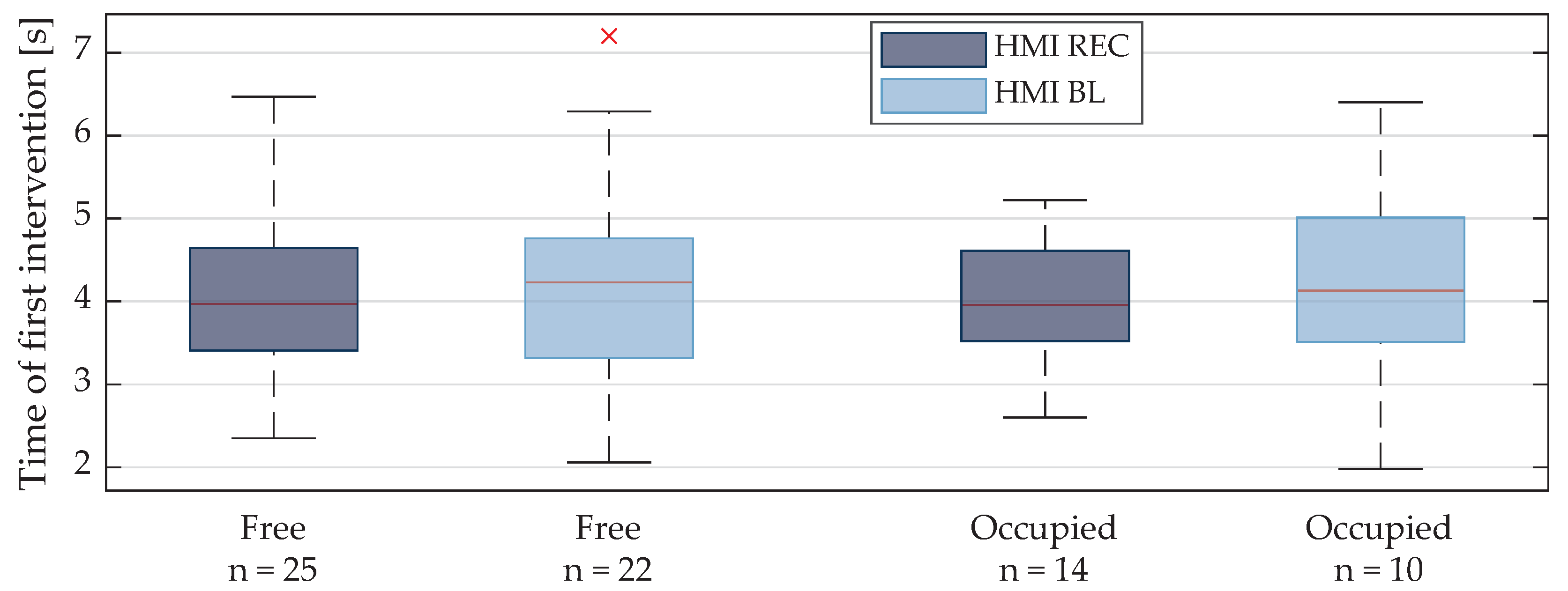 Safety 09 00007 g007