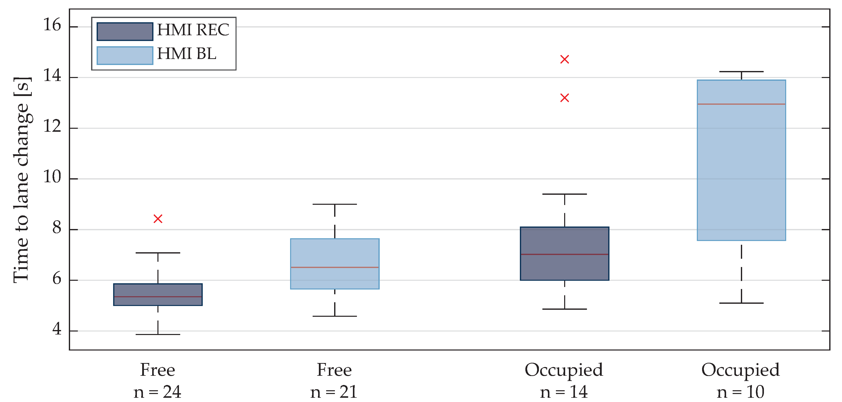 Safety 09 00007 g008