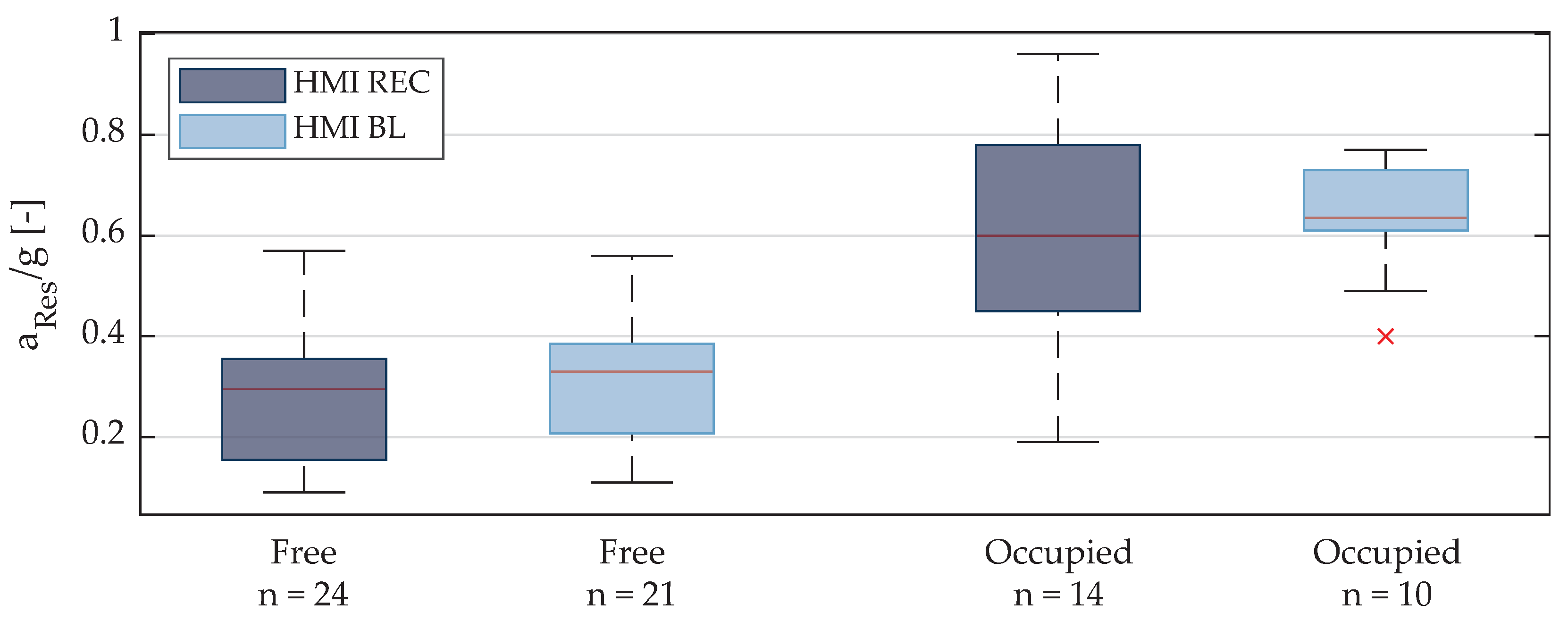 Safety 09 00007 g009