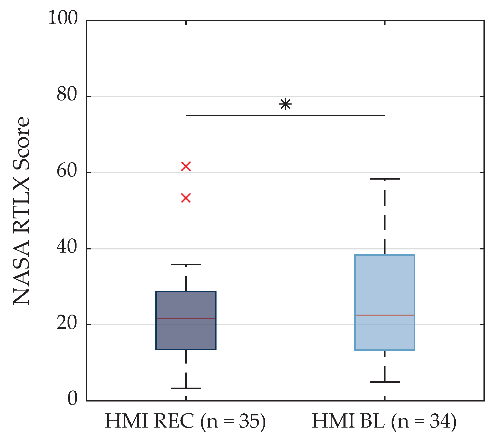 Safety 09 00007 g010