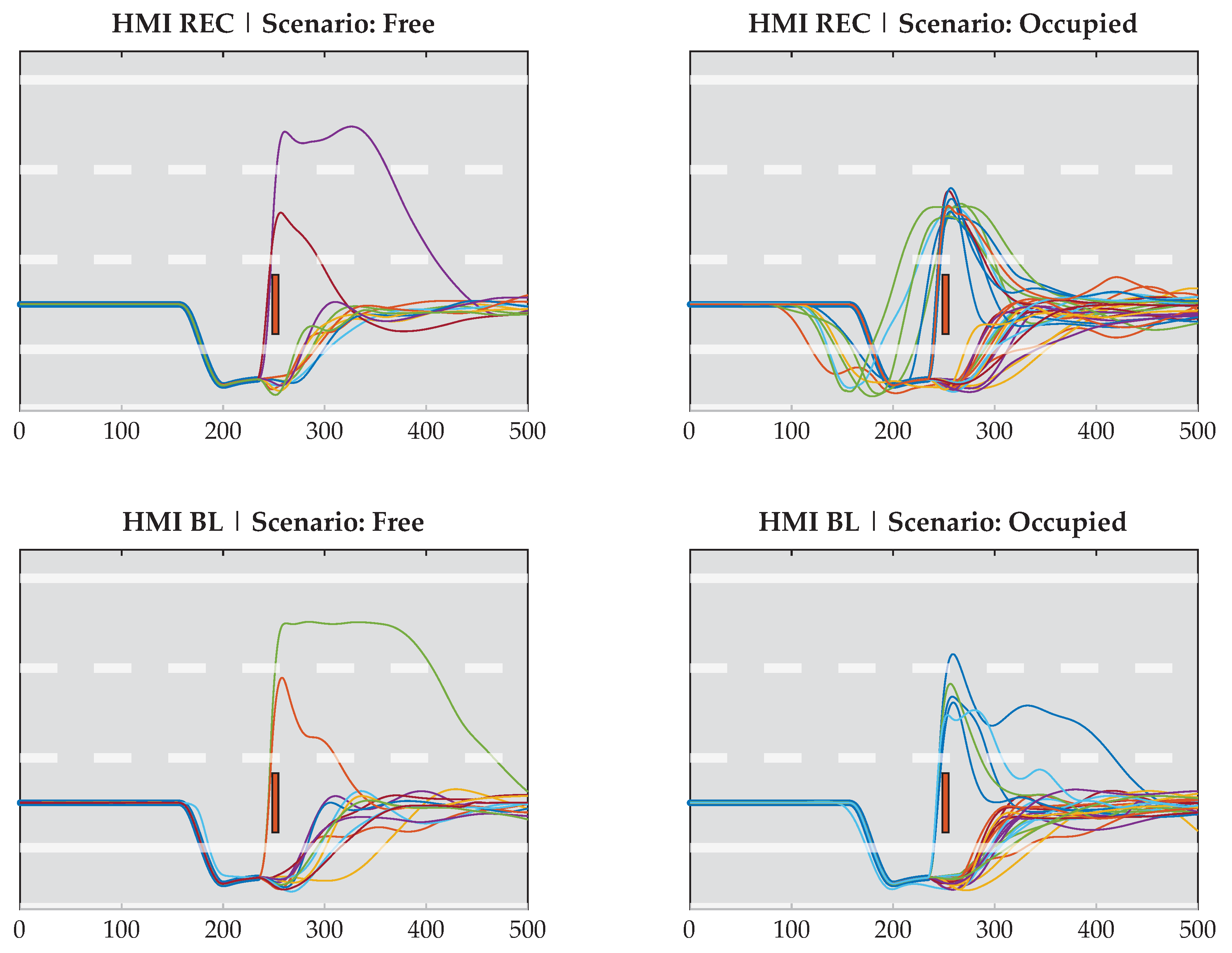 Safety 09 00007 g011