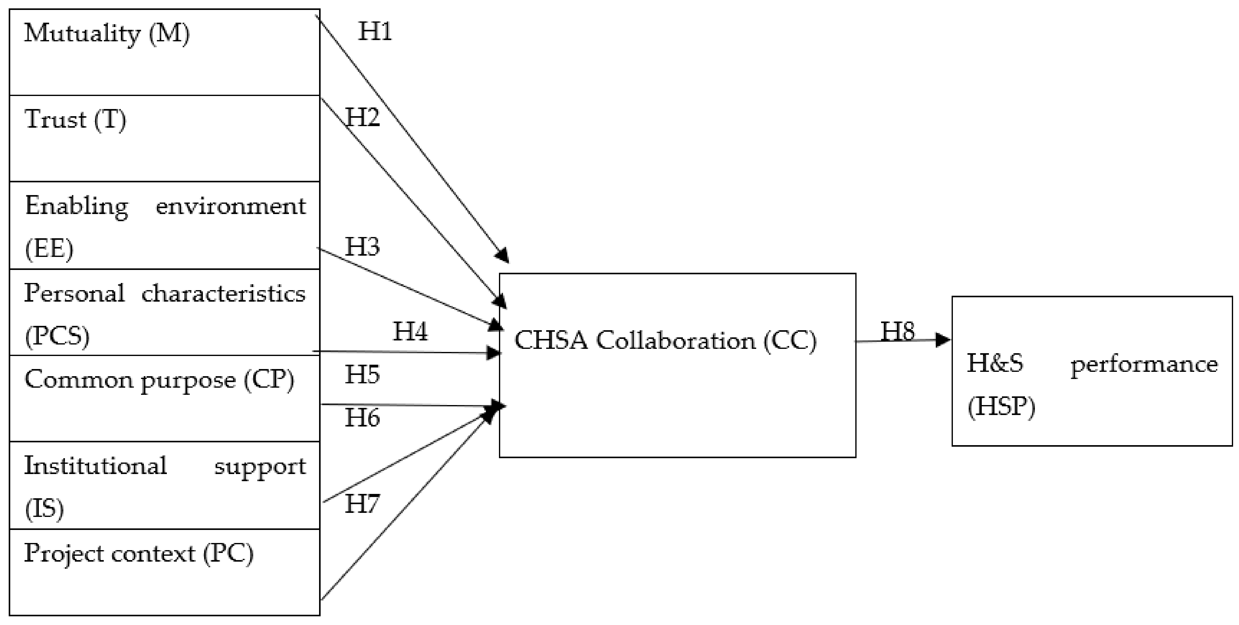 Safety 09 00008 g001