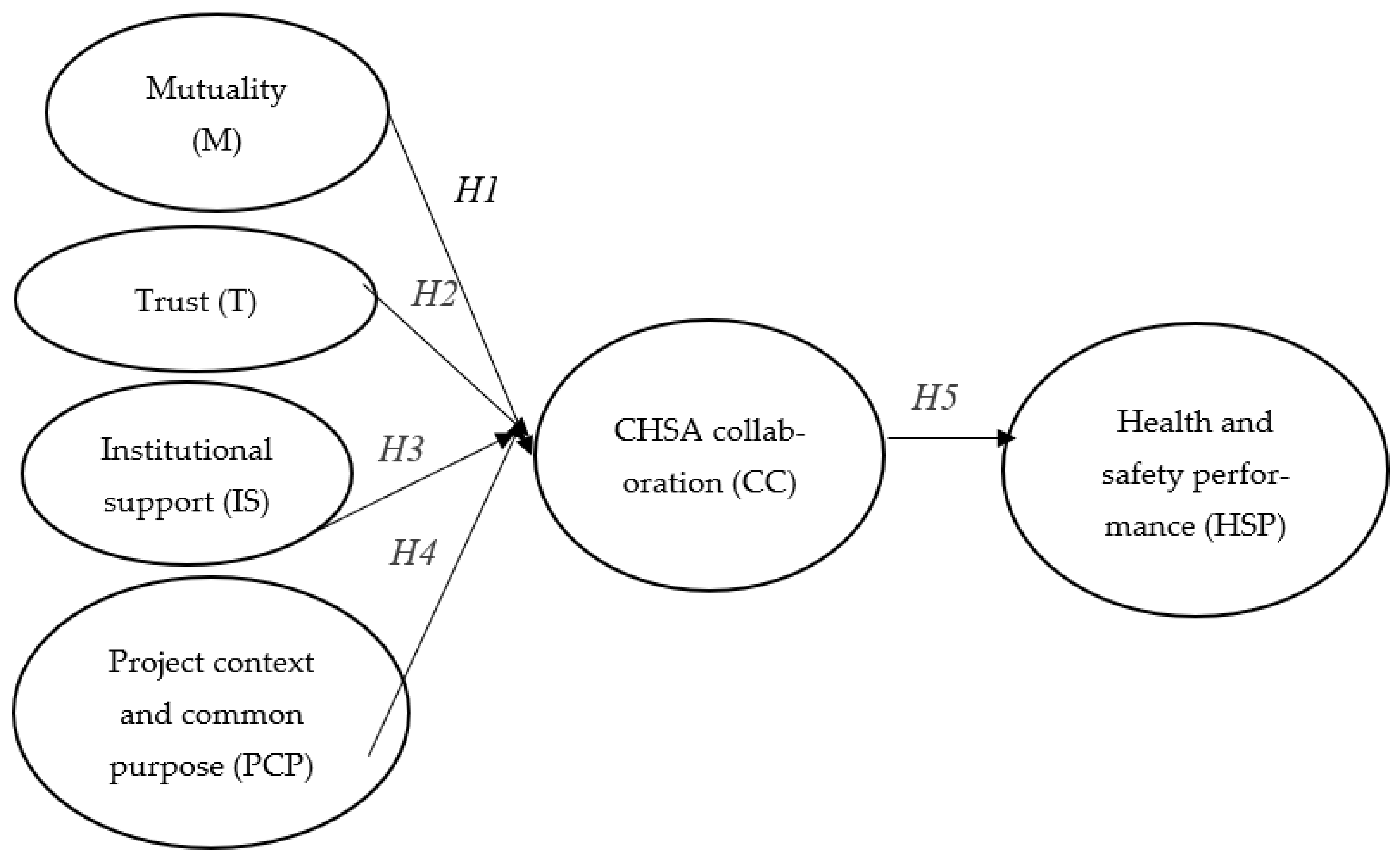 Safety 09 00008 g004