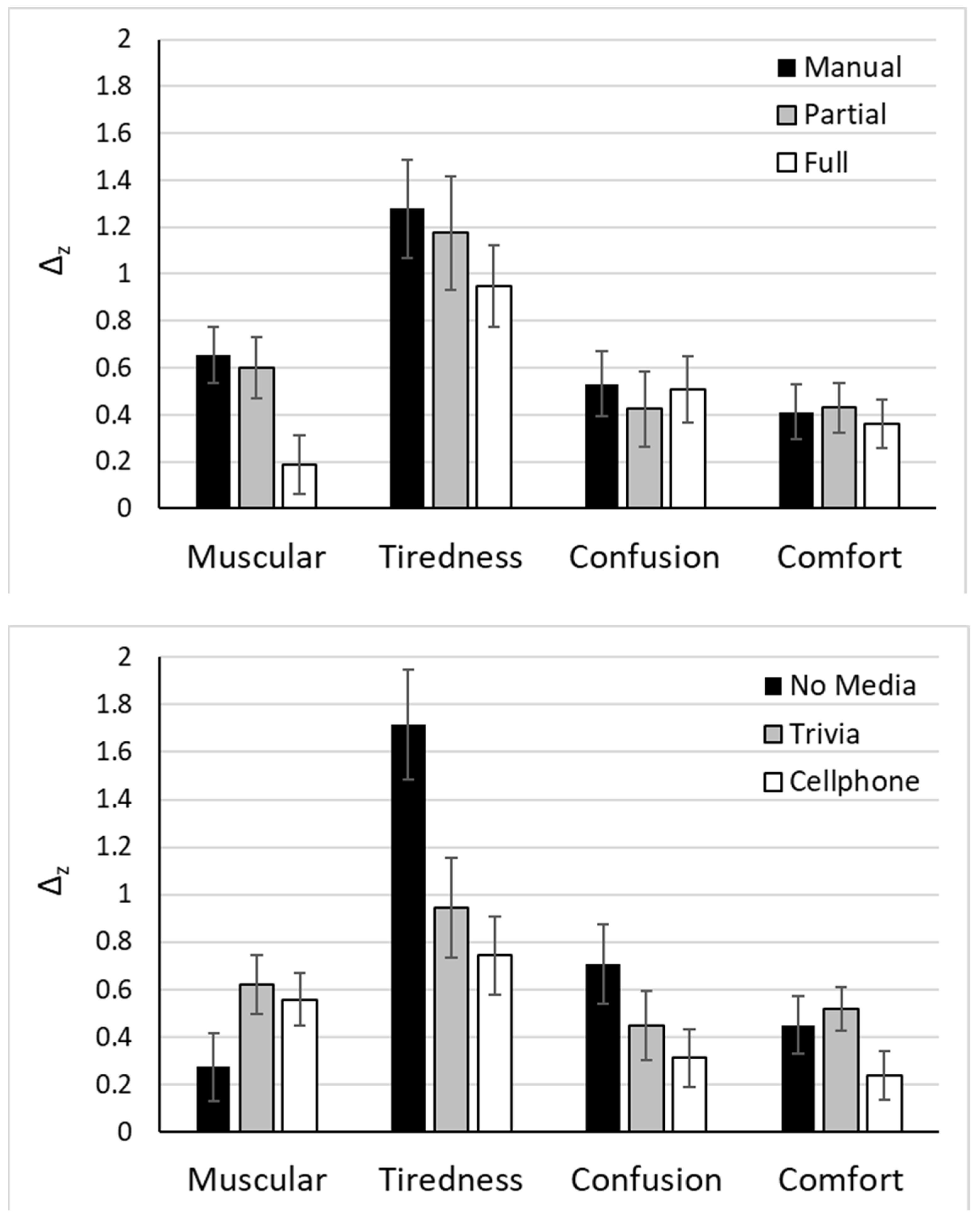 Safety 09 00011 g004 Safety 09 00011 g004