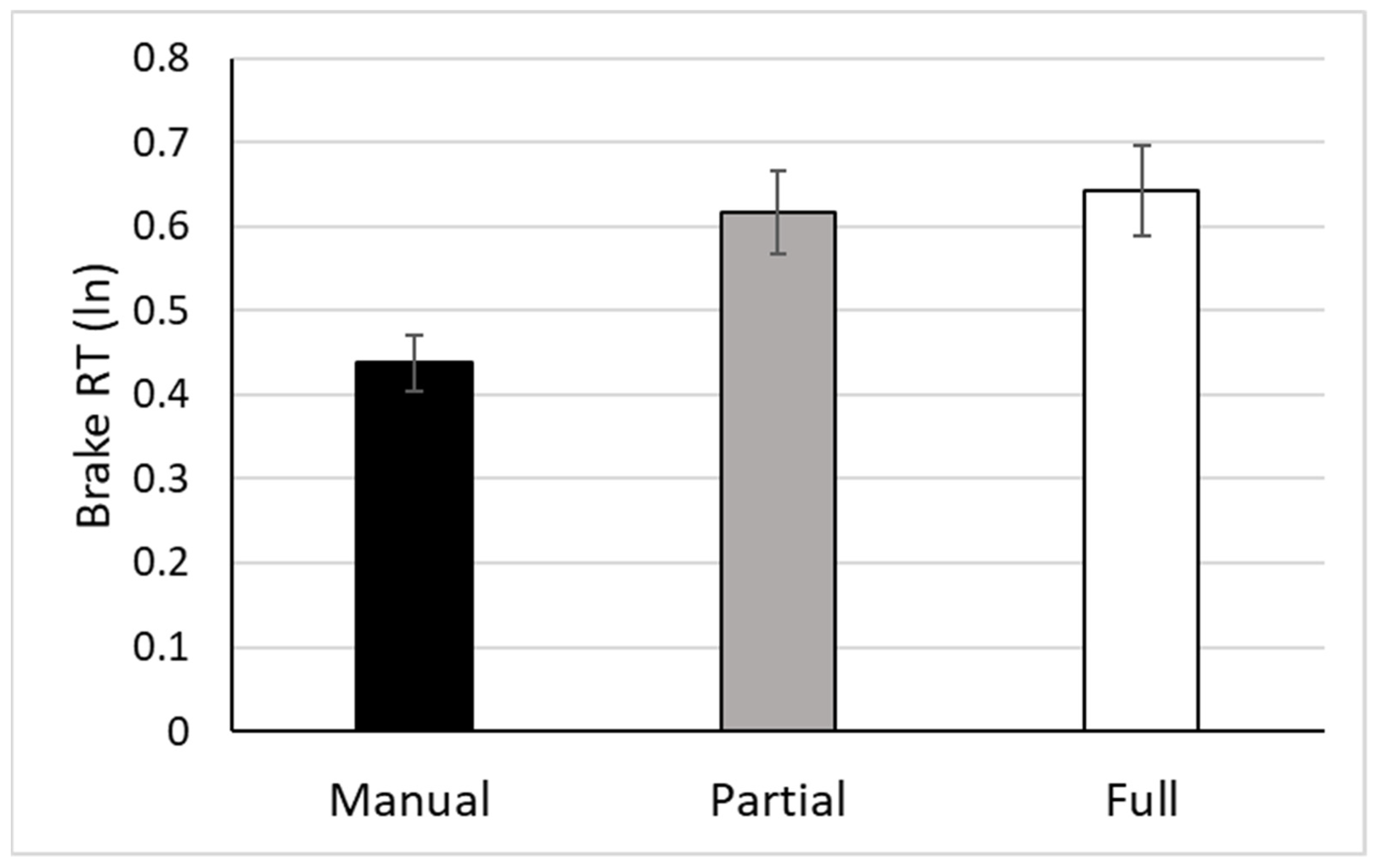 Safety 09 00011 g005 Safety 09 00011 g005