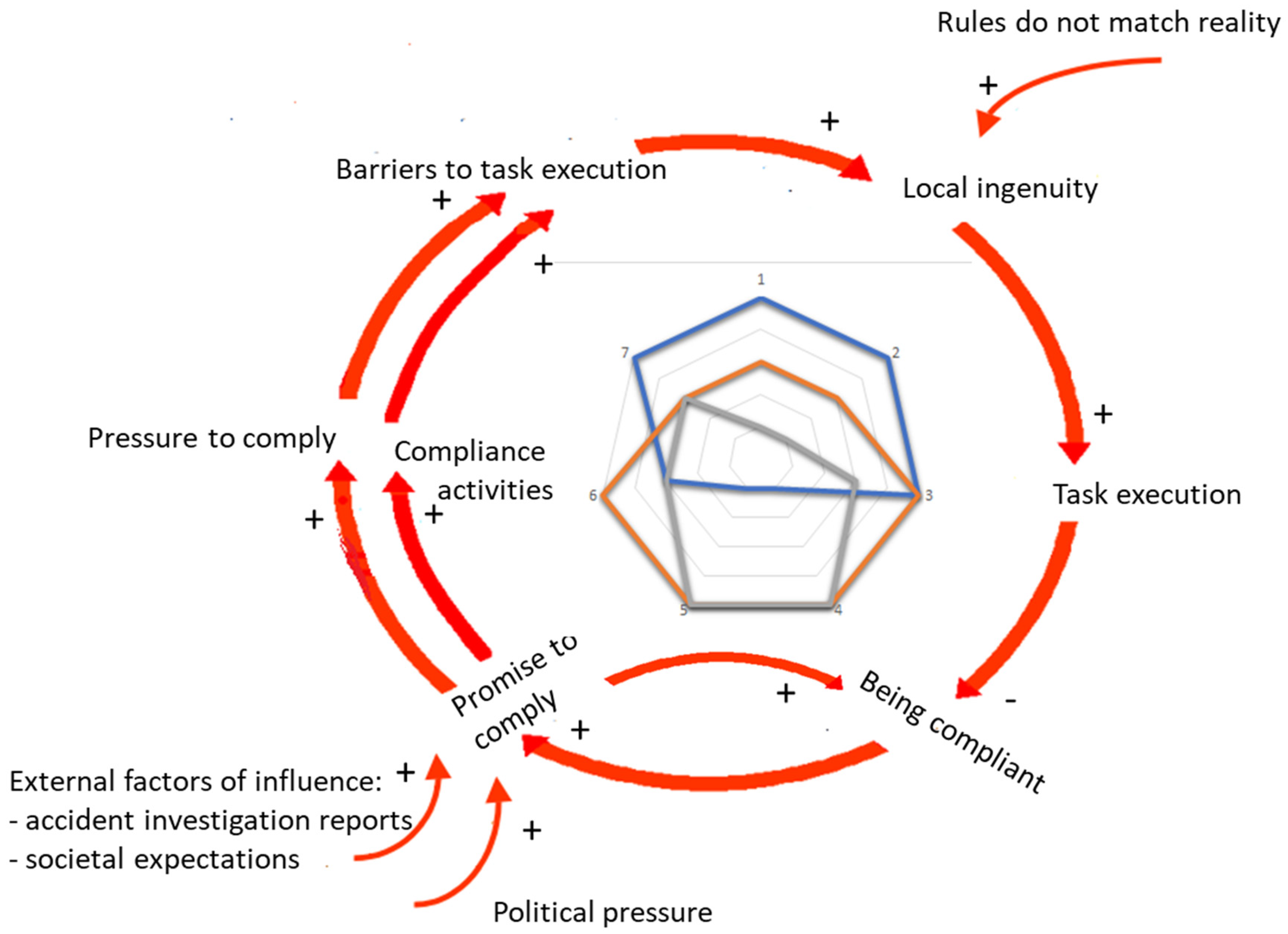 Safety 09 00015 g002