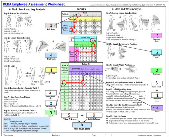Safety 09 00016 g0a3