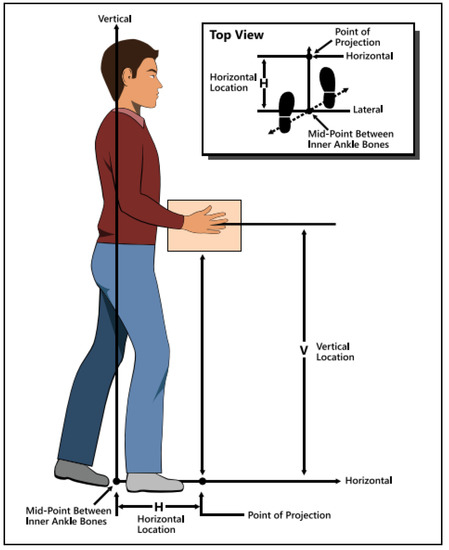 Safety 09 00016 g0a4