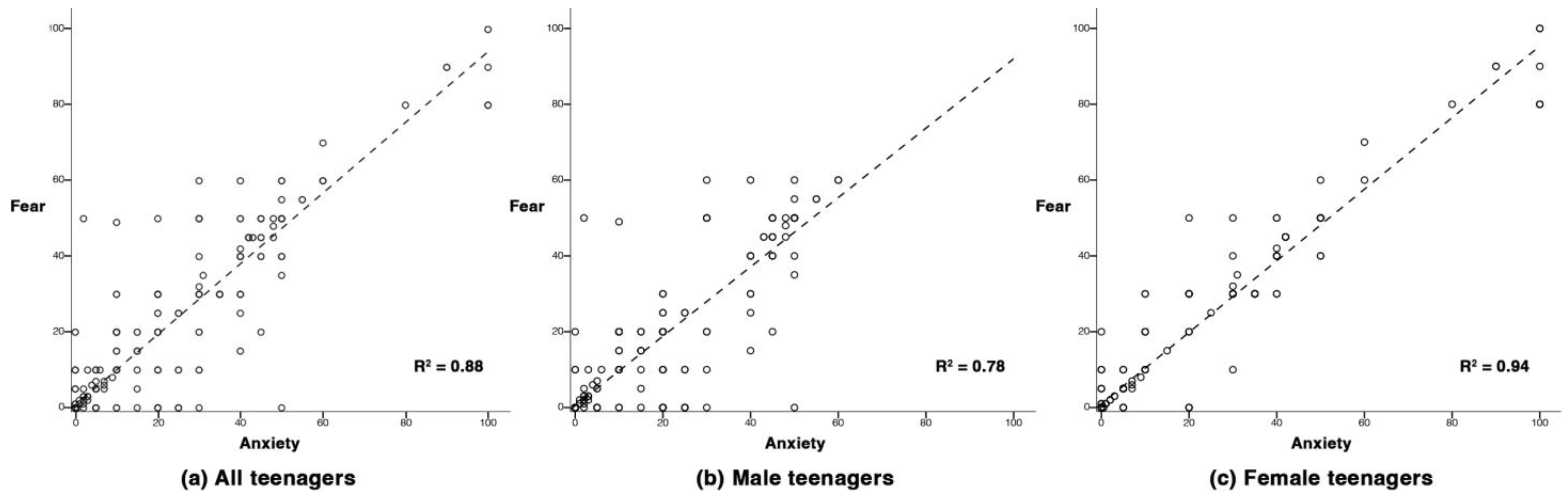Safety 09 00019 g001 Safety 09 00019 g001