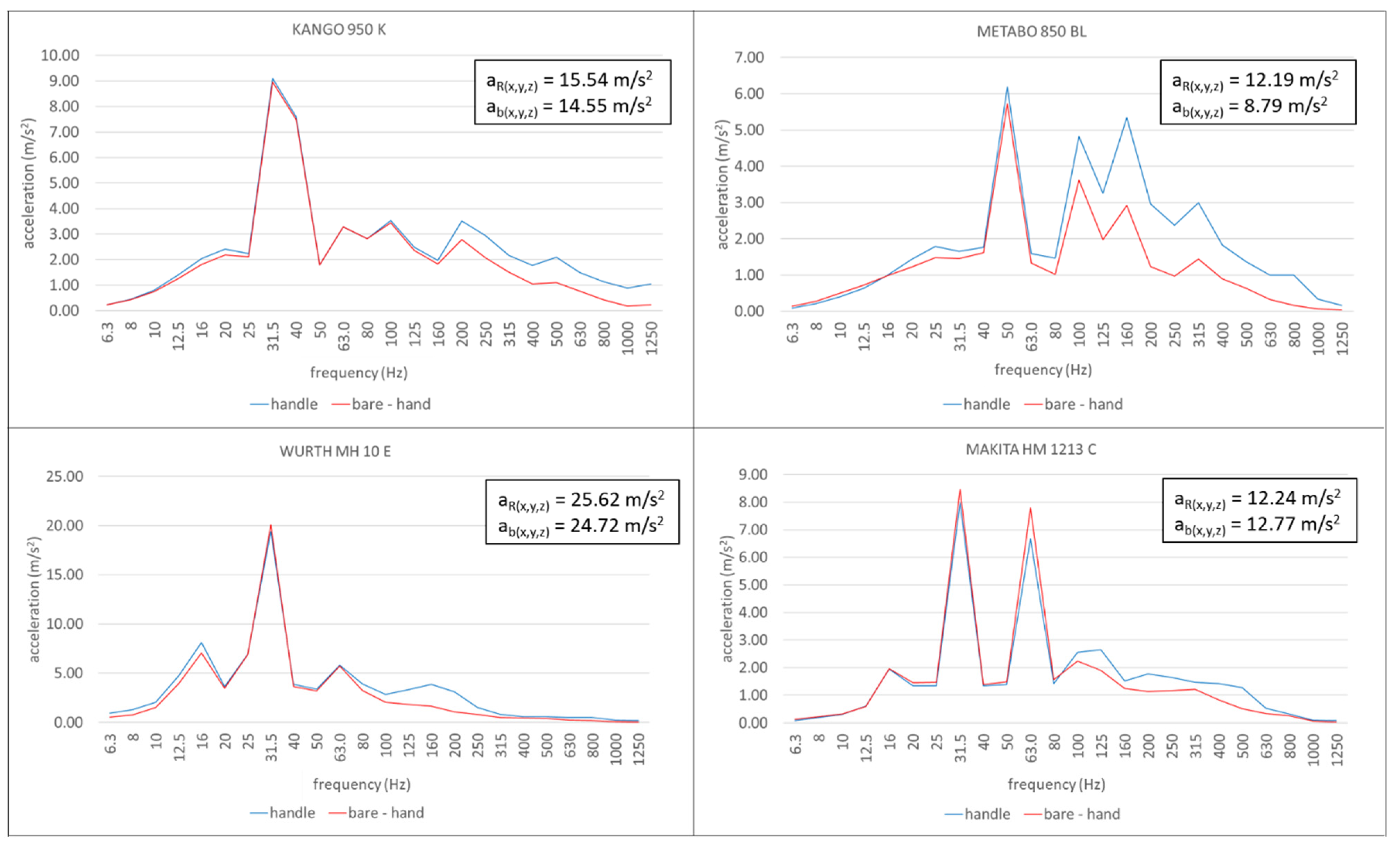 Safety 09 00027 g005