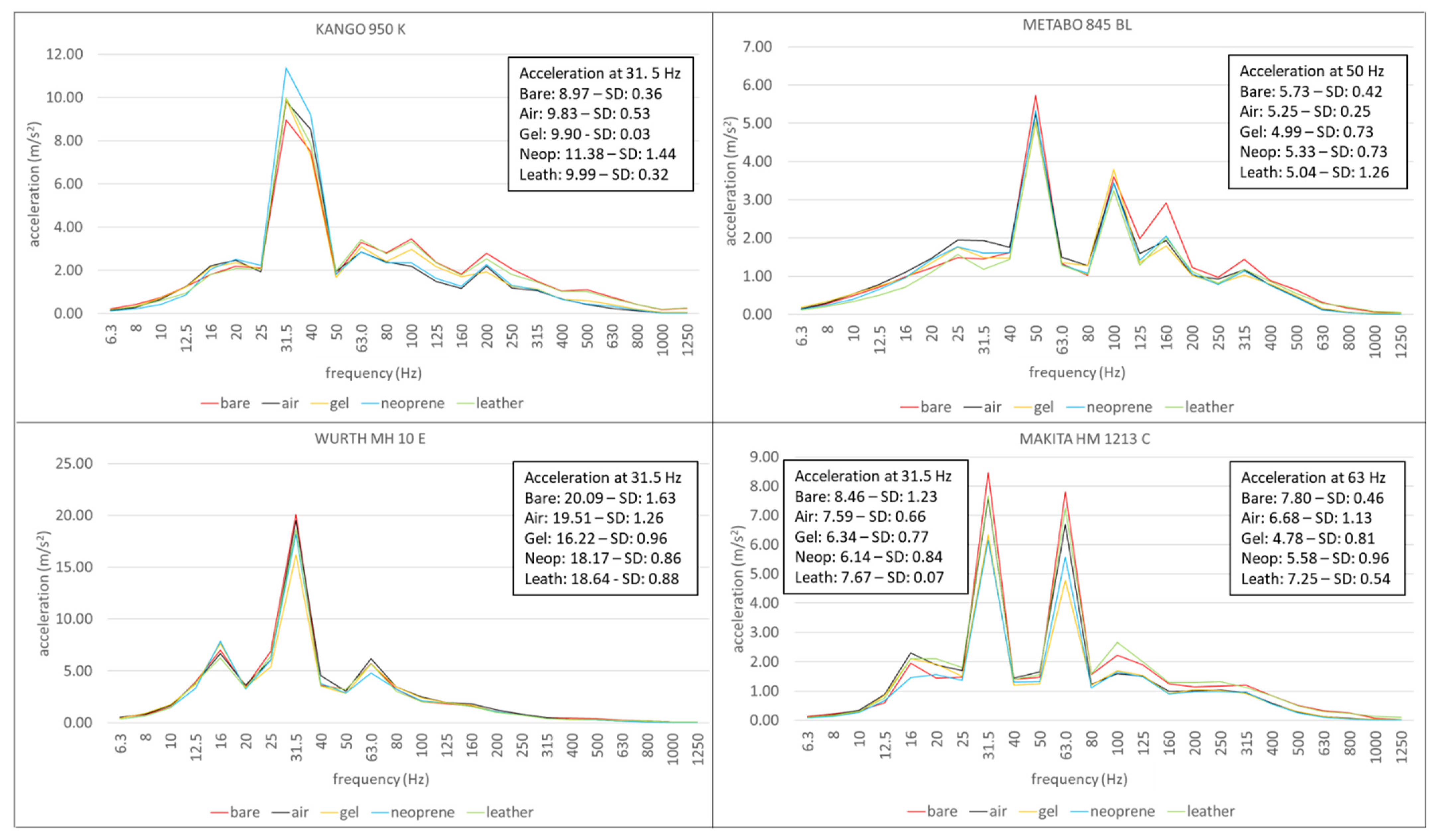 Safety 09 00027 g007