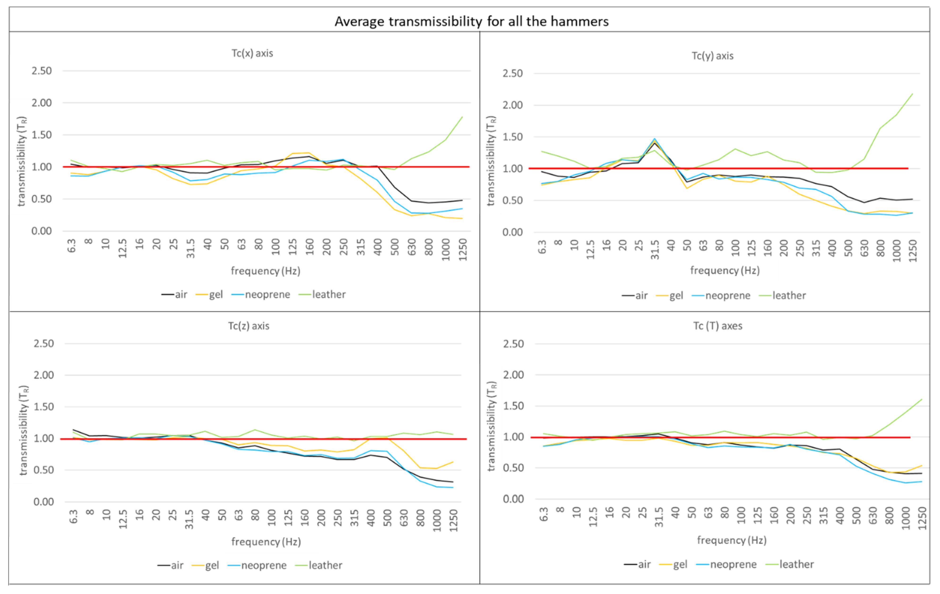 Safety 09 00027 g008