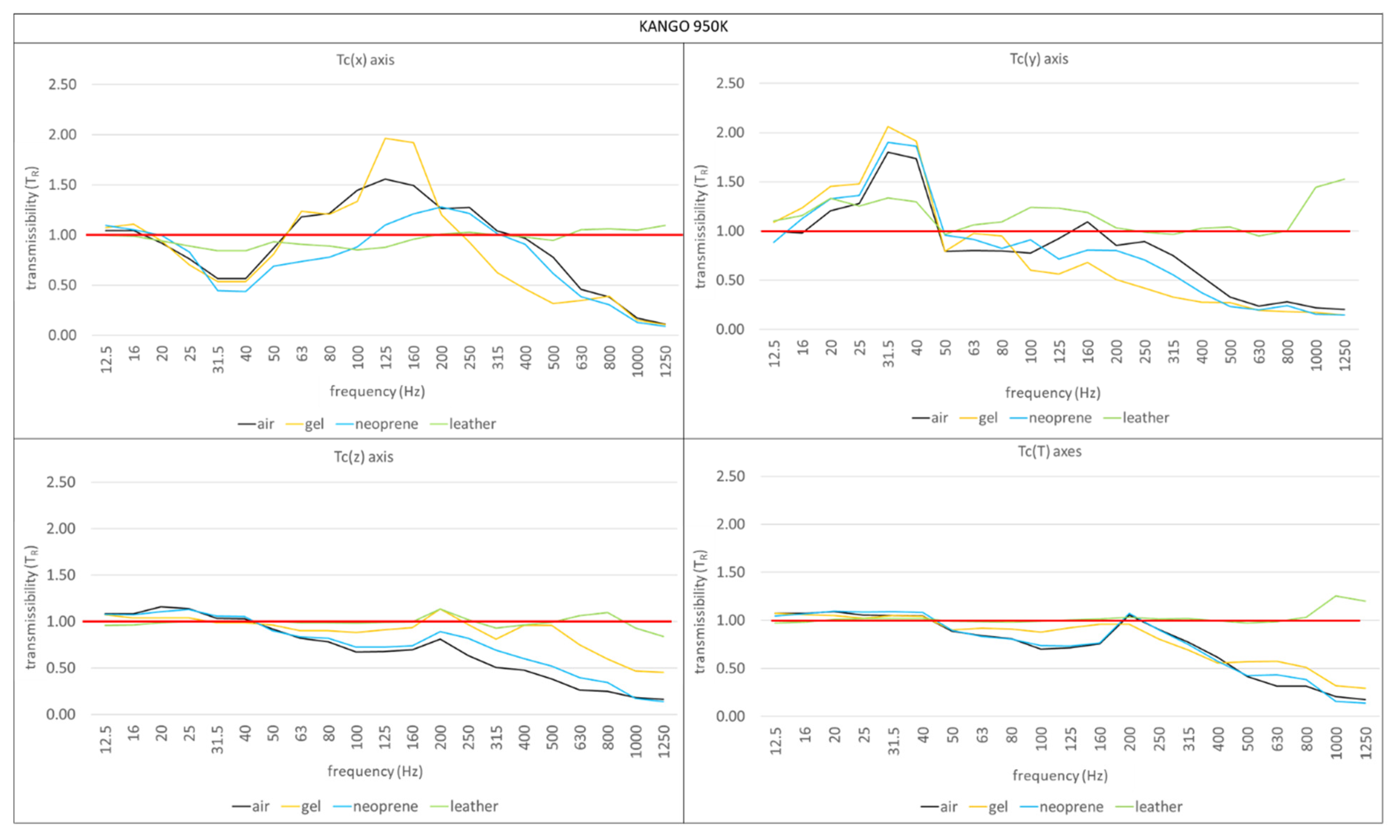 Safety 09 00027 g009