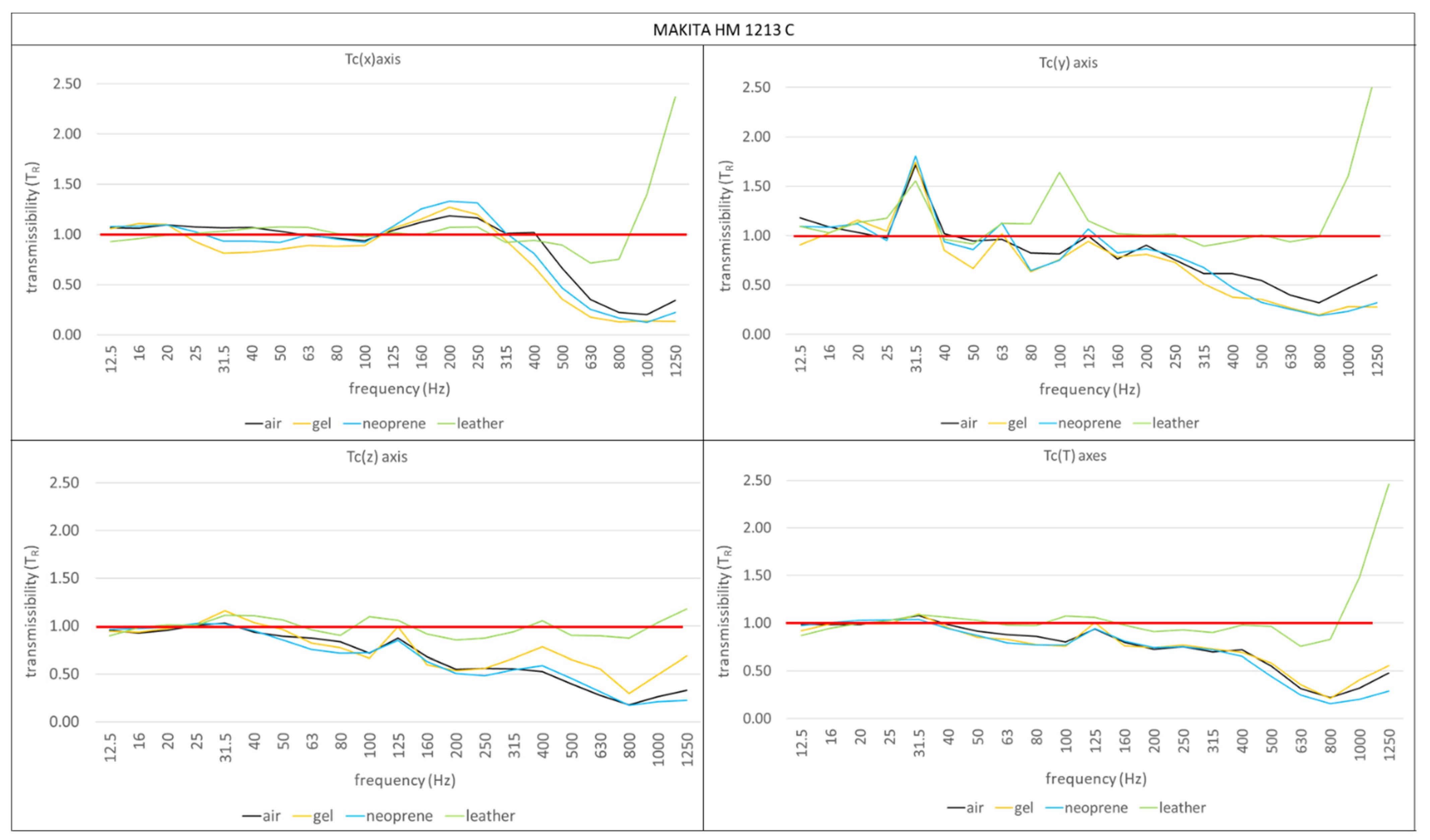 Safety 09 00027 g012