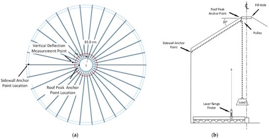 Safety 09 00028 g004