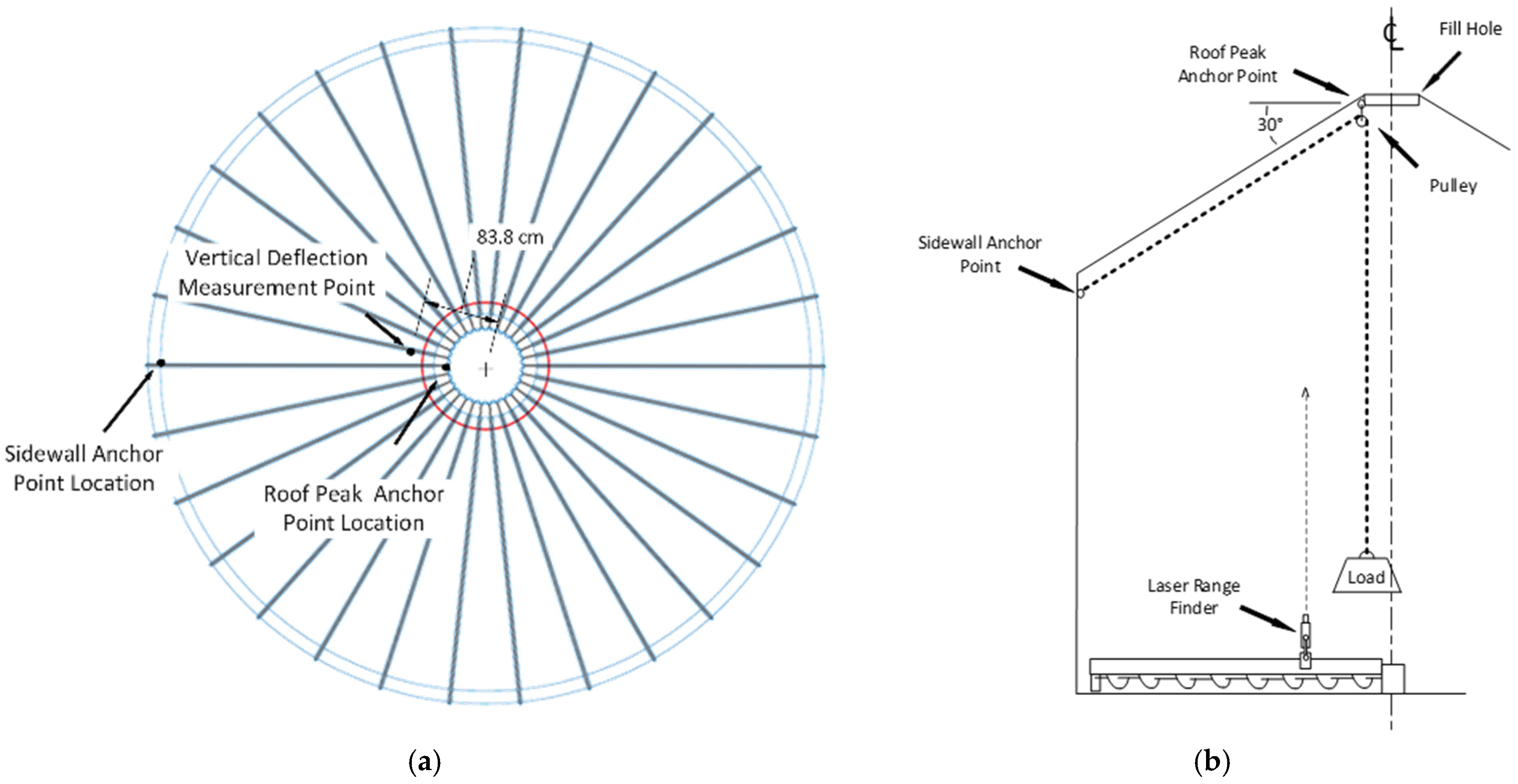 Safety 09 00028 g004