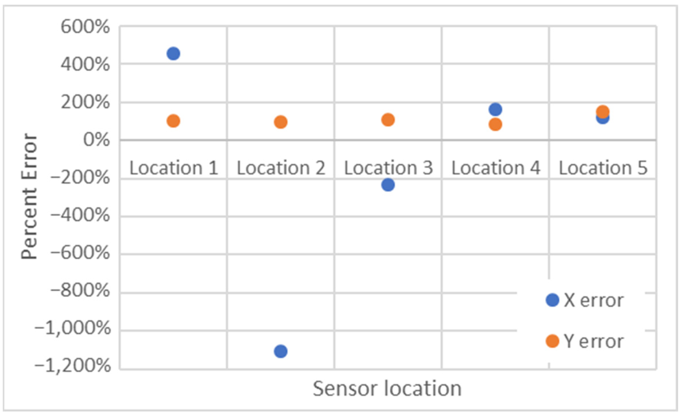 Safety 09 00028 g005