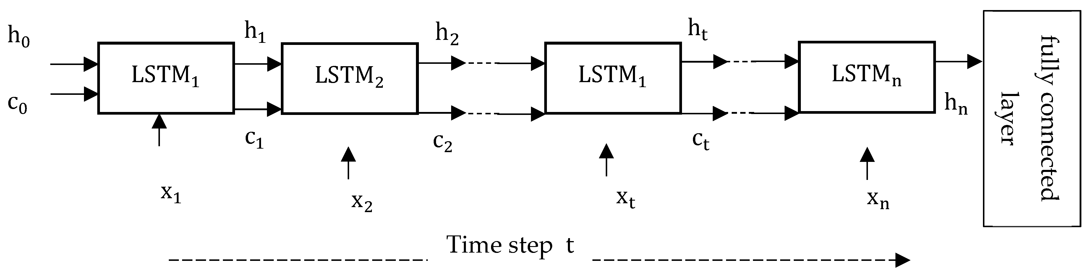 Safety 09 00029 g005