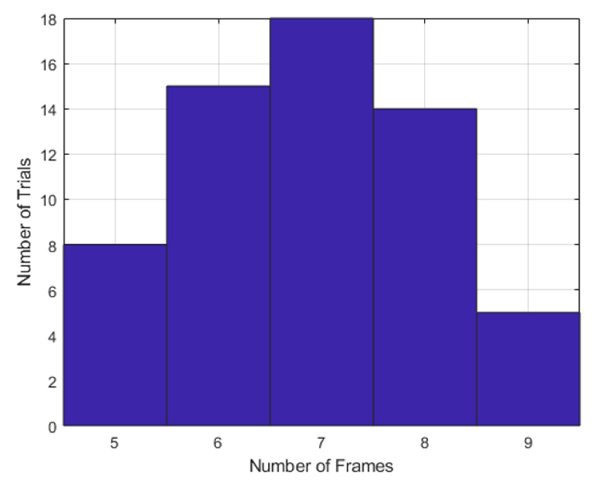 Safety 09 00029 g006