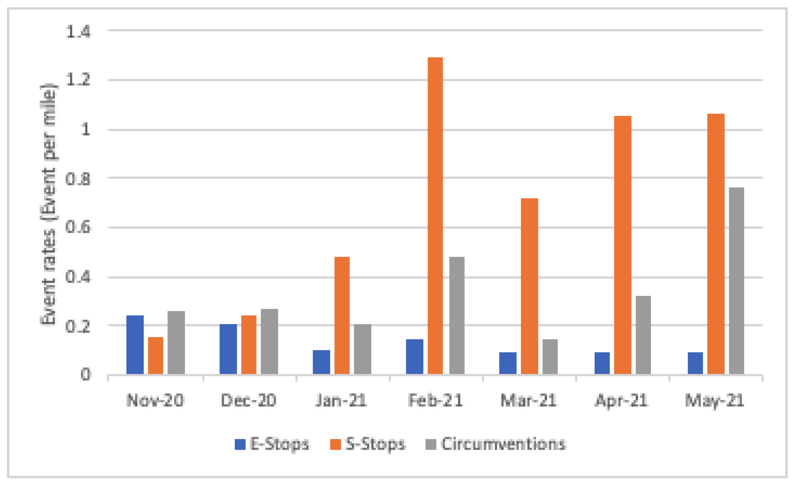 Safety 09 00030 g004