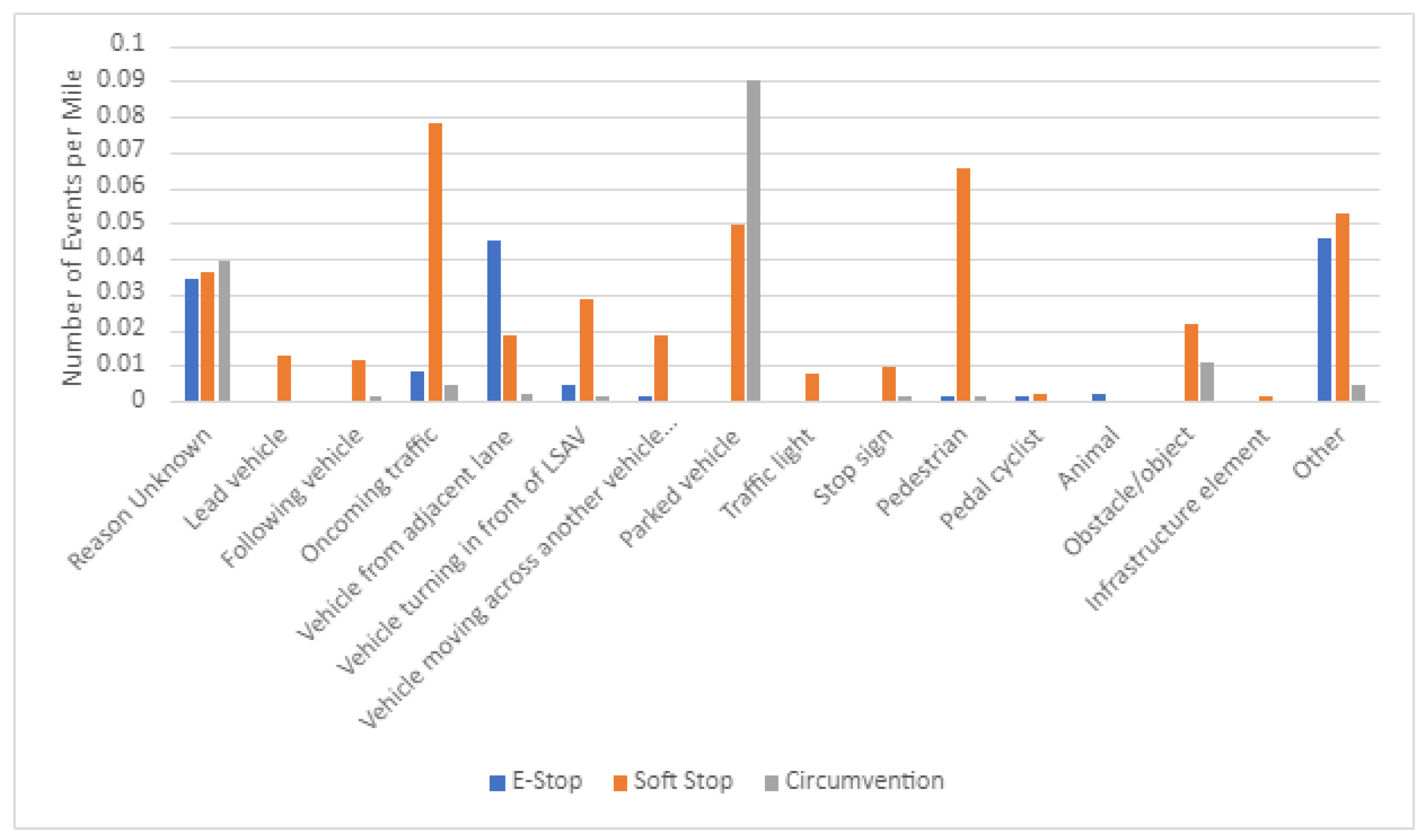 Safety 09 00030 g005