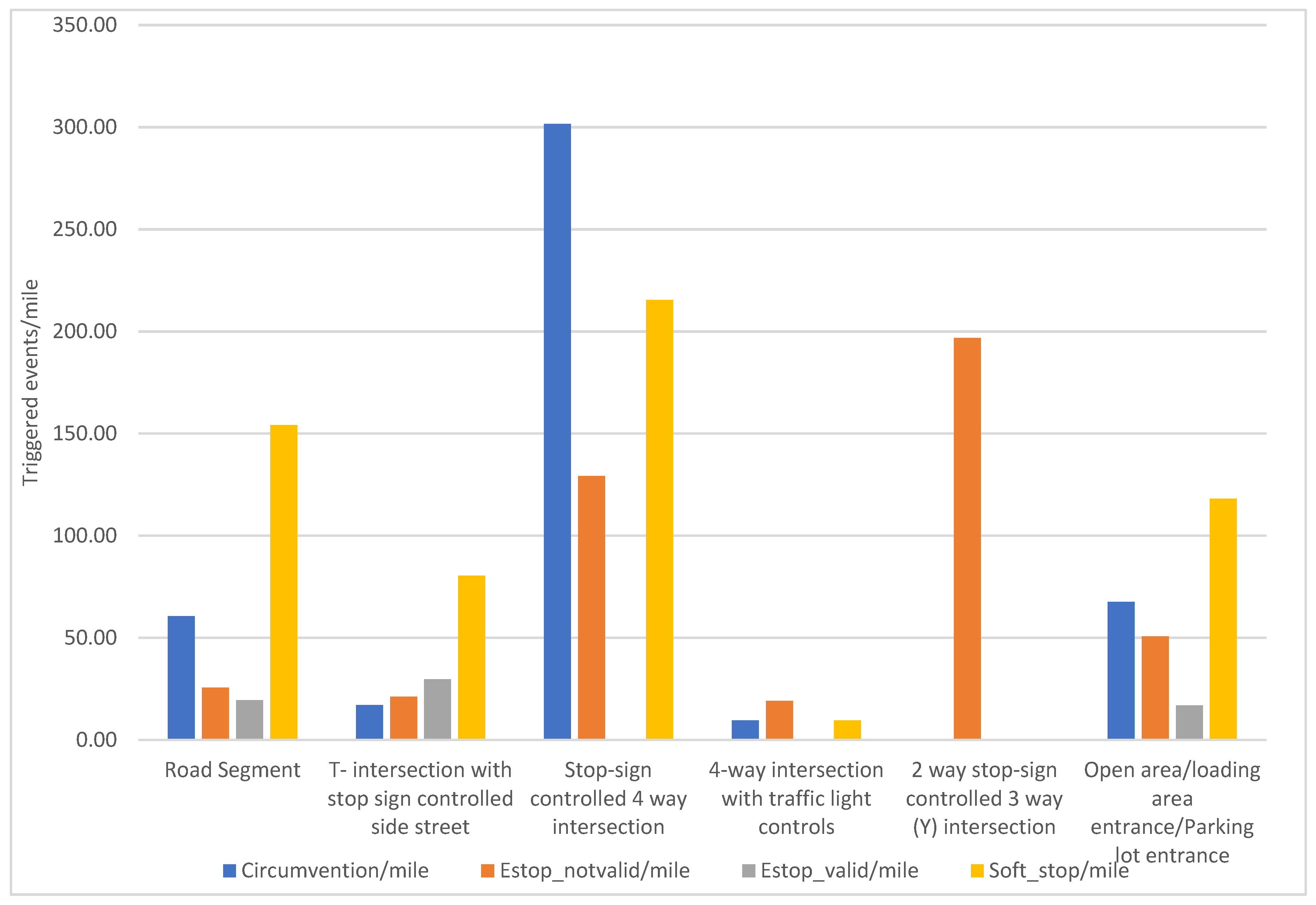 Safety 09 00030 g006