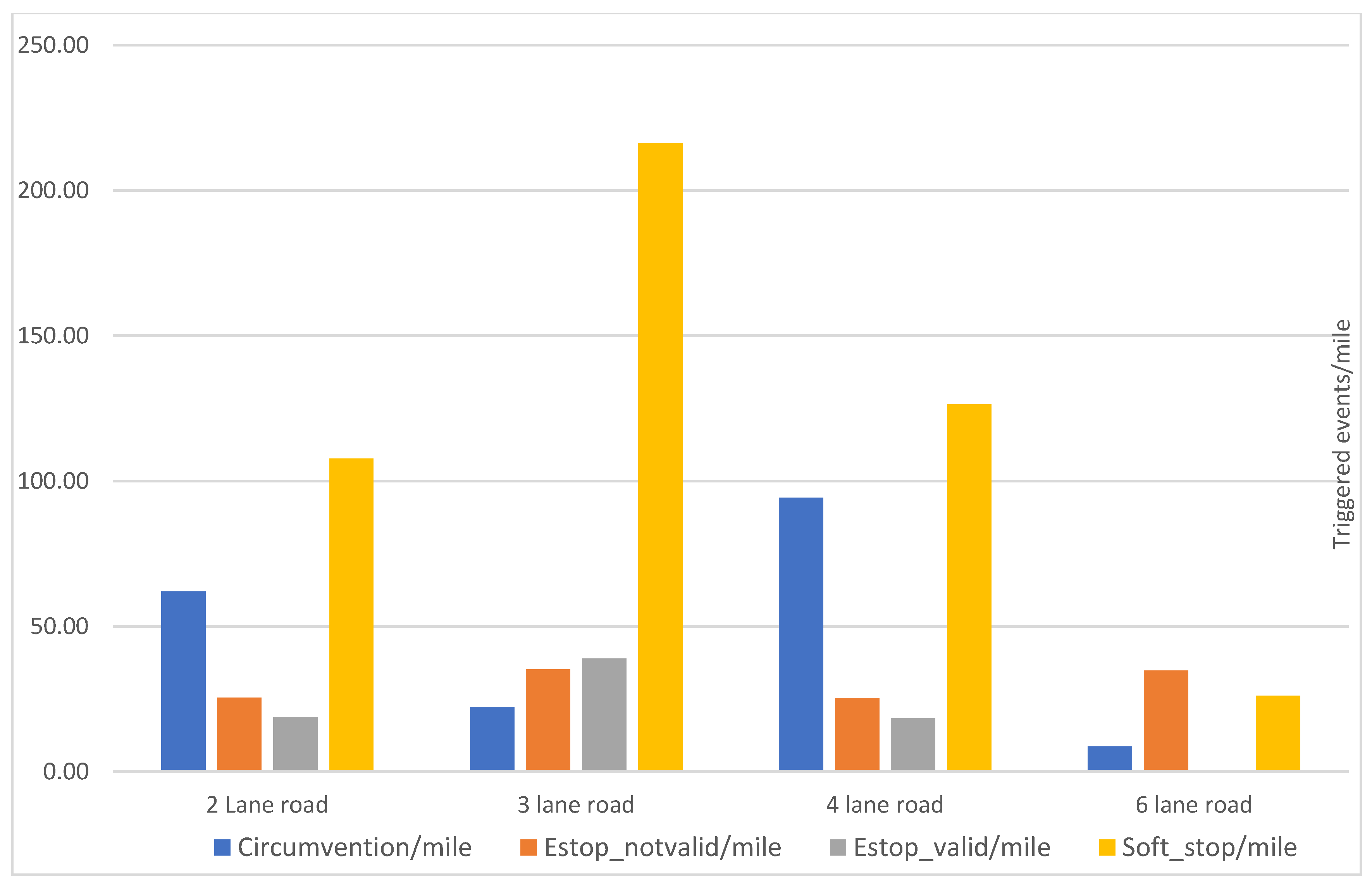 Safety 09 00030 g007