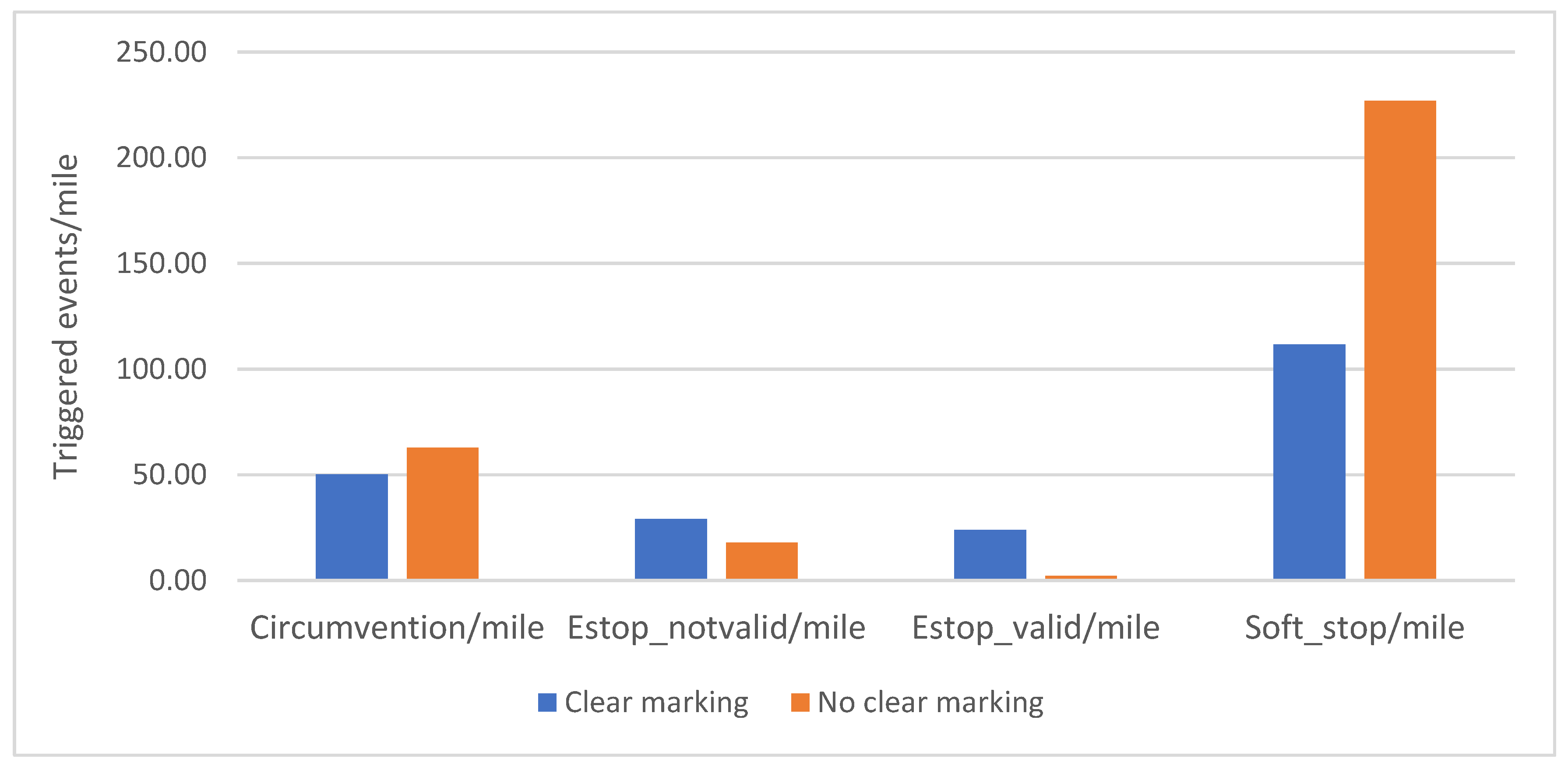 Safety 09 00030 g008