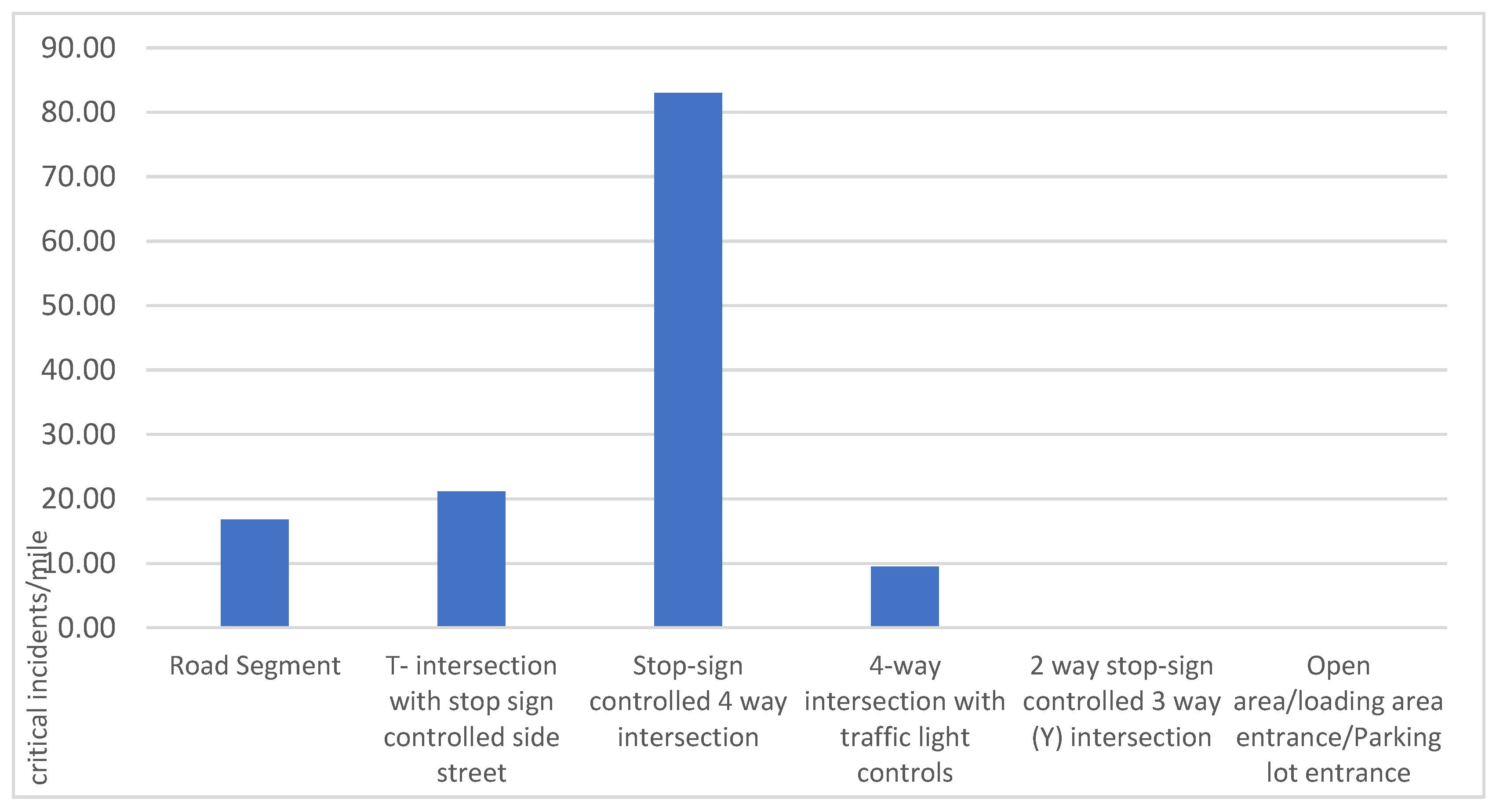 Safety 09 00030 g009