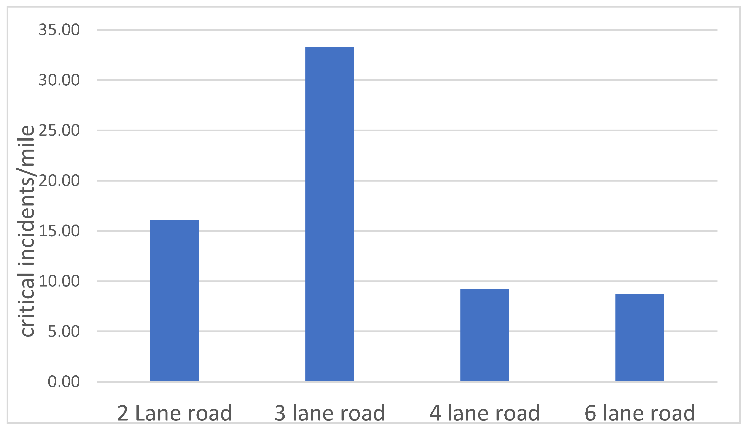 Safety 09 00030 g010