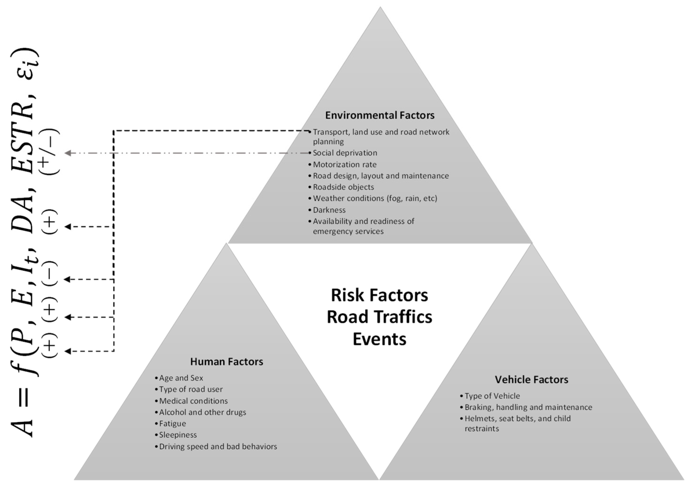 Safety 09 00034 g001