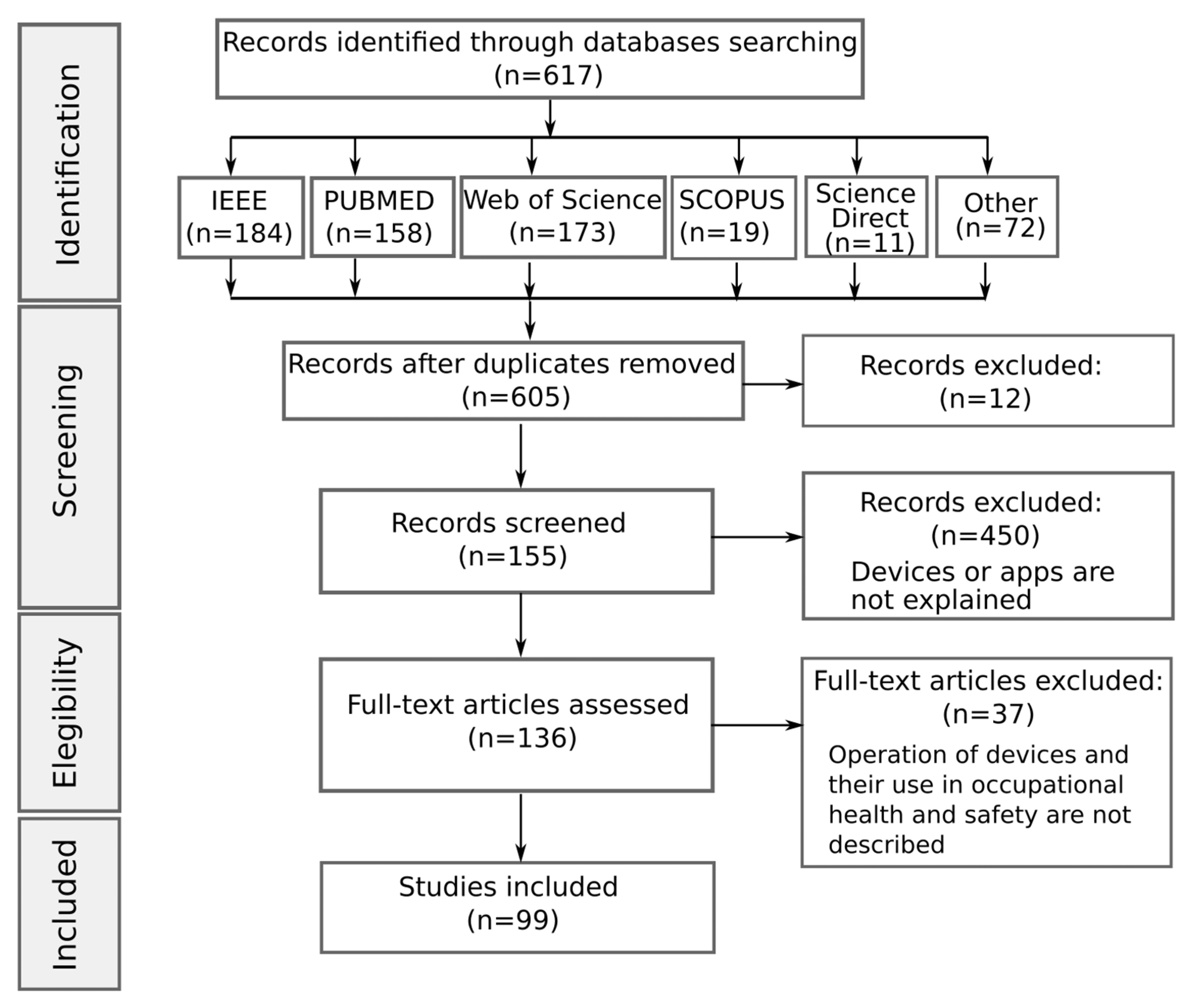 Safety 09 00035 g001