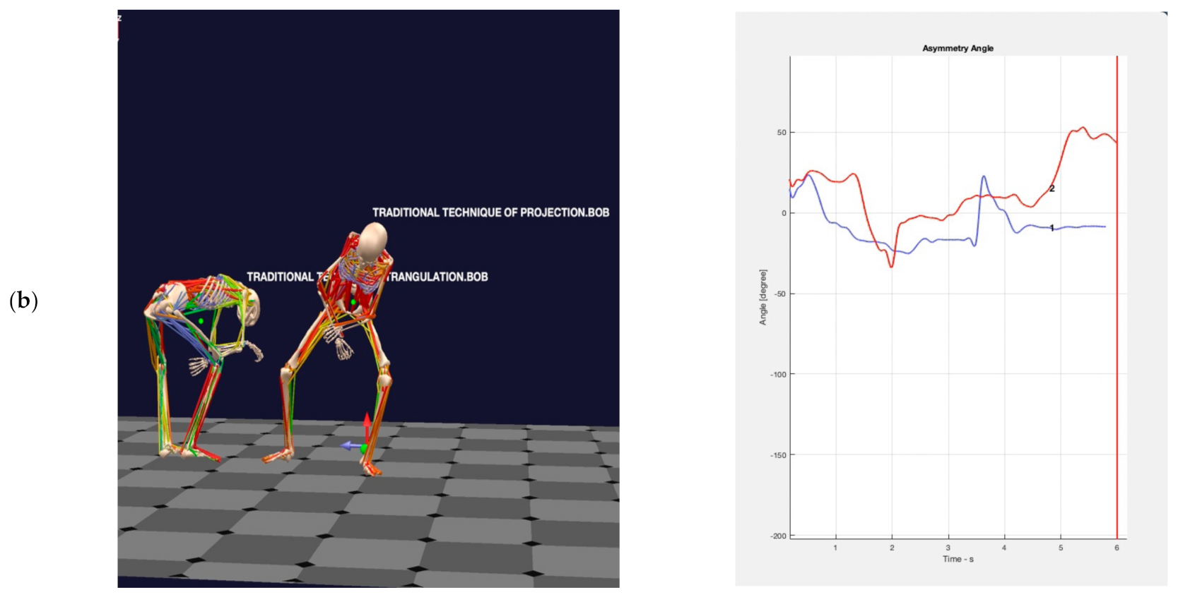 Safety 09 00039 g006b