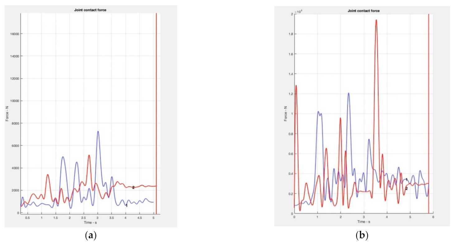 Safety 09 00039 g007