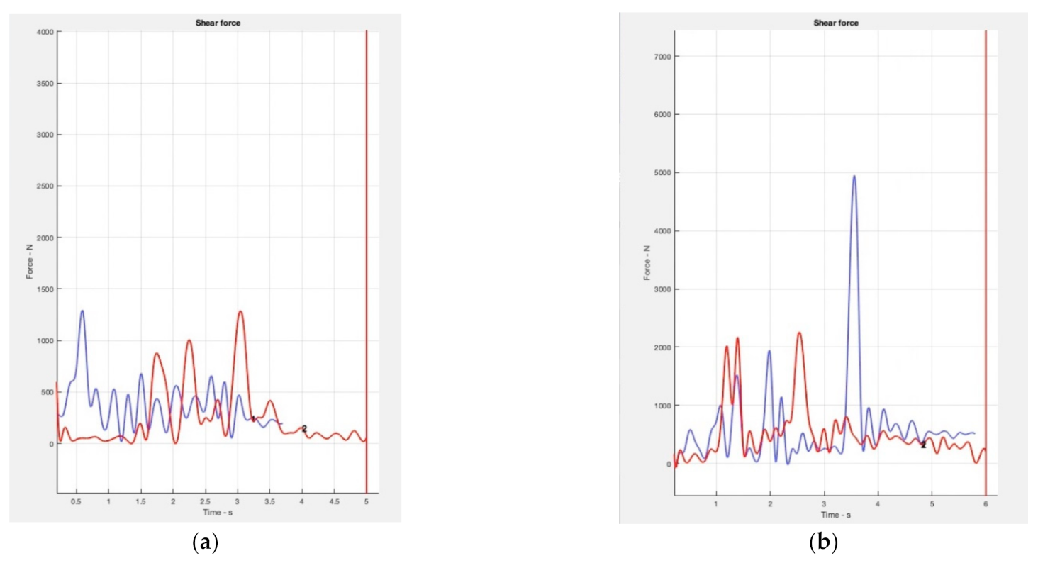 Safety 09 00039 g008